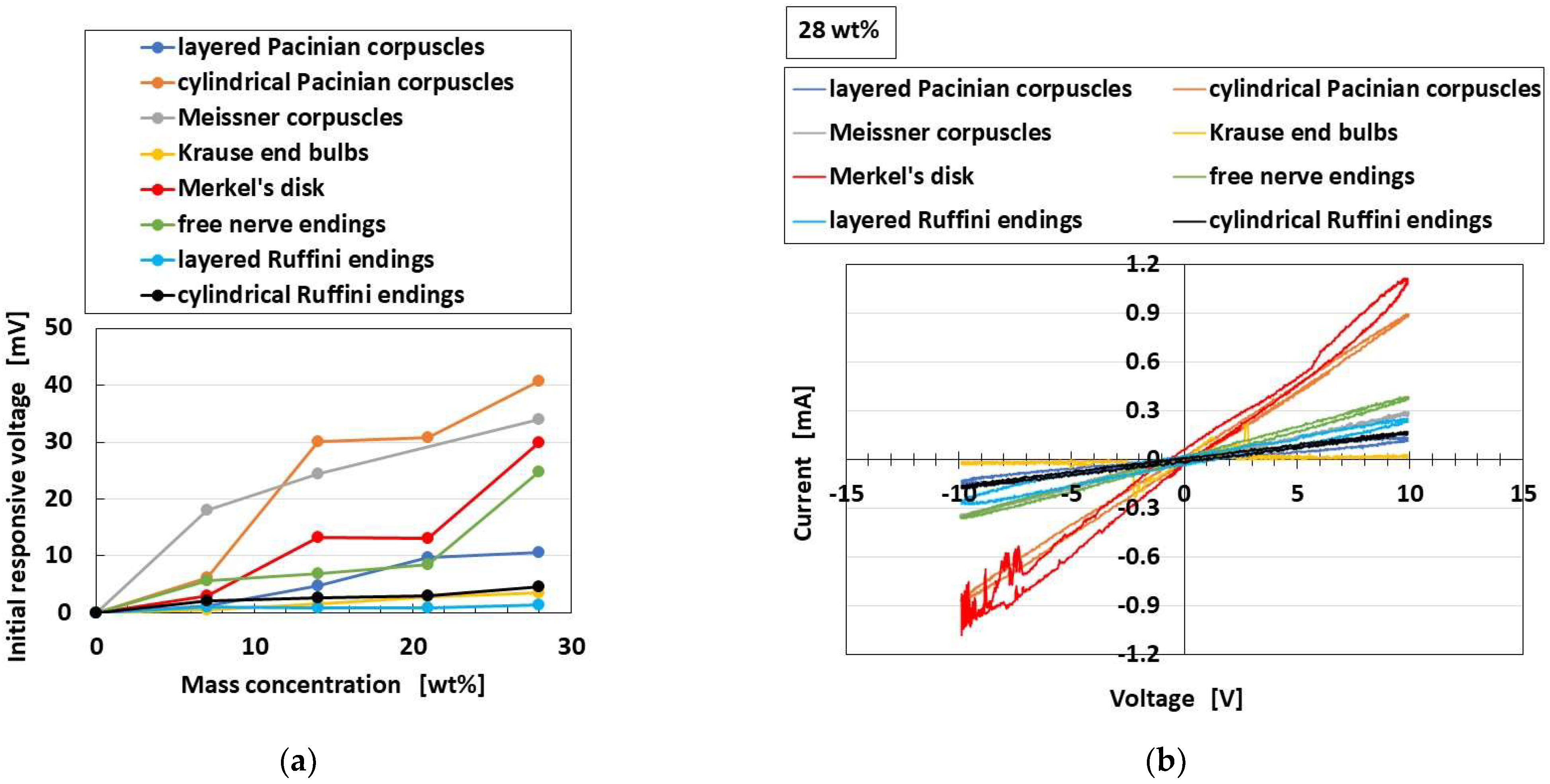Sensors 22 09952 g023