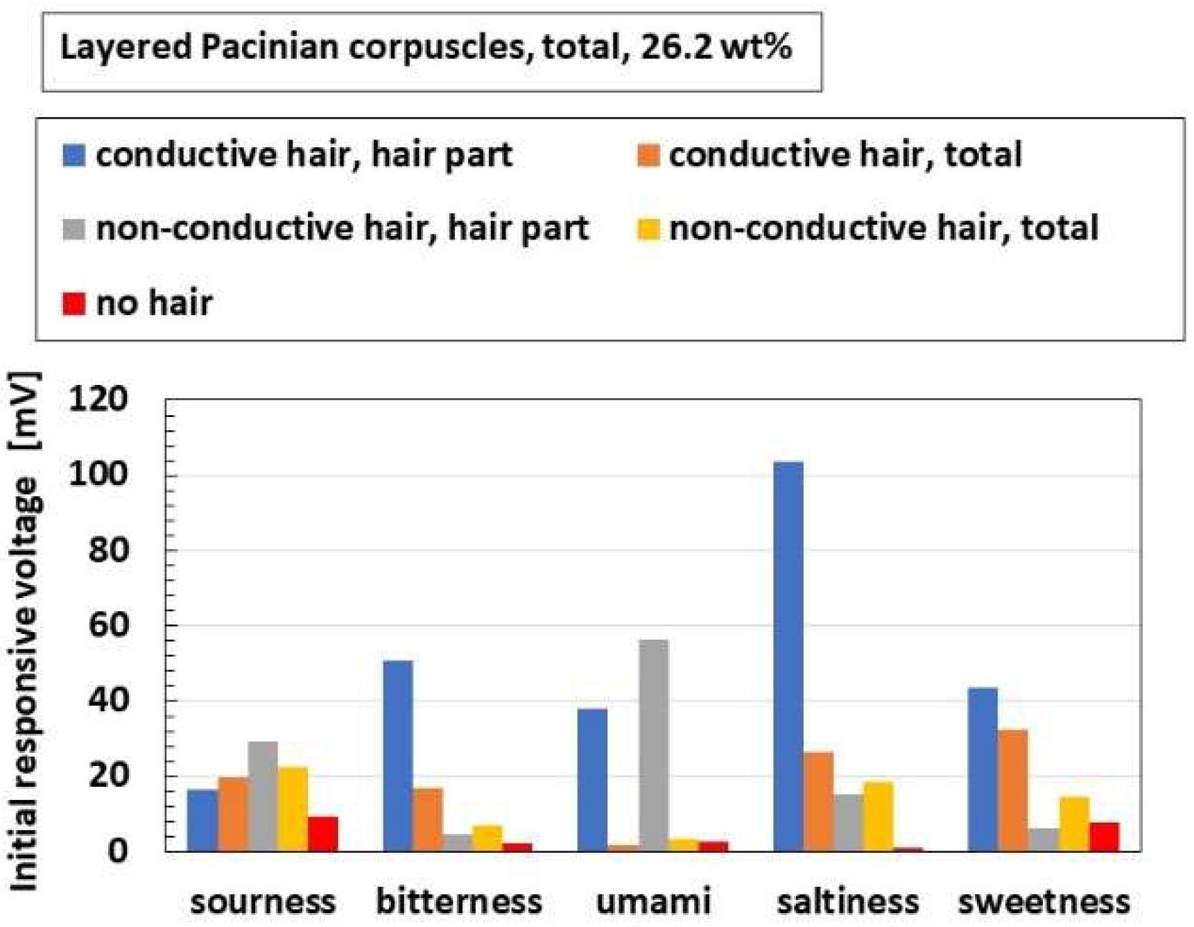 Sensors 22 09952 g024