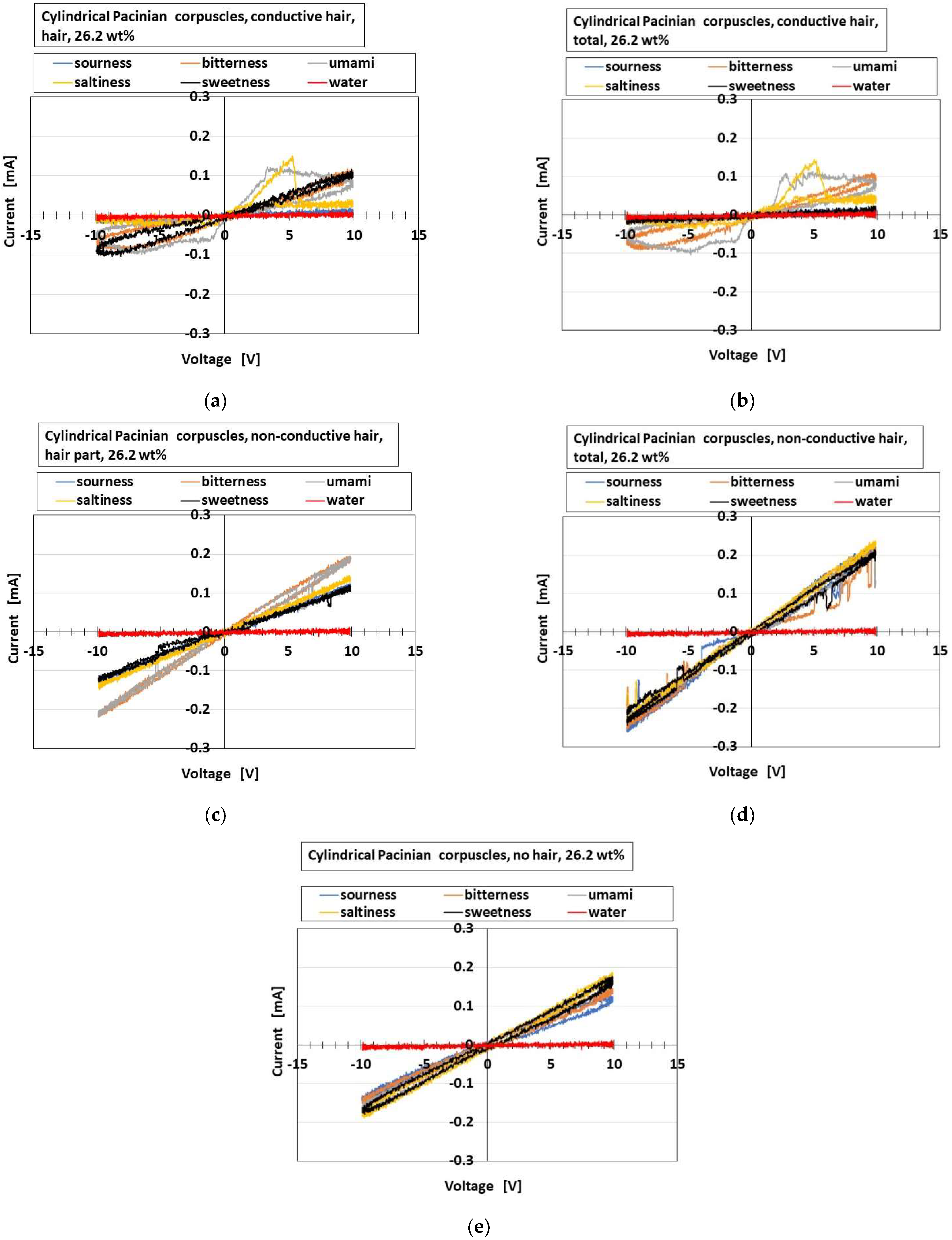 Sensors 22 09952 g025