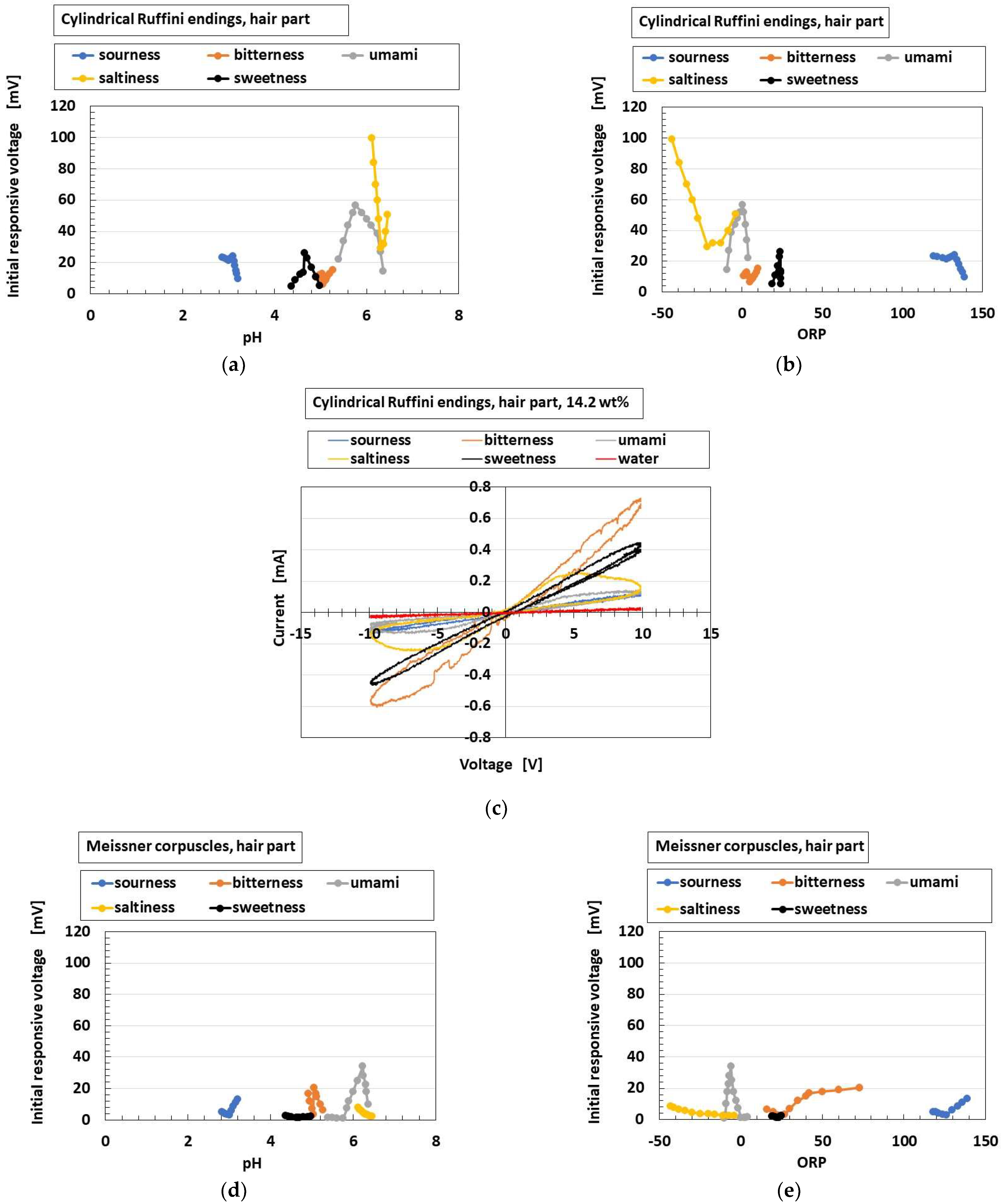 Sensors 22 09952 g026a
