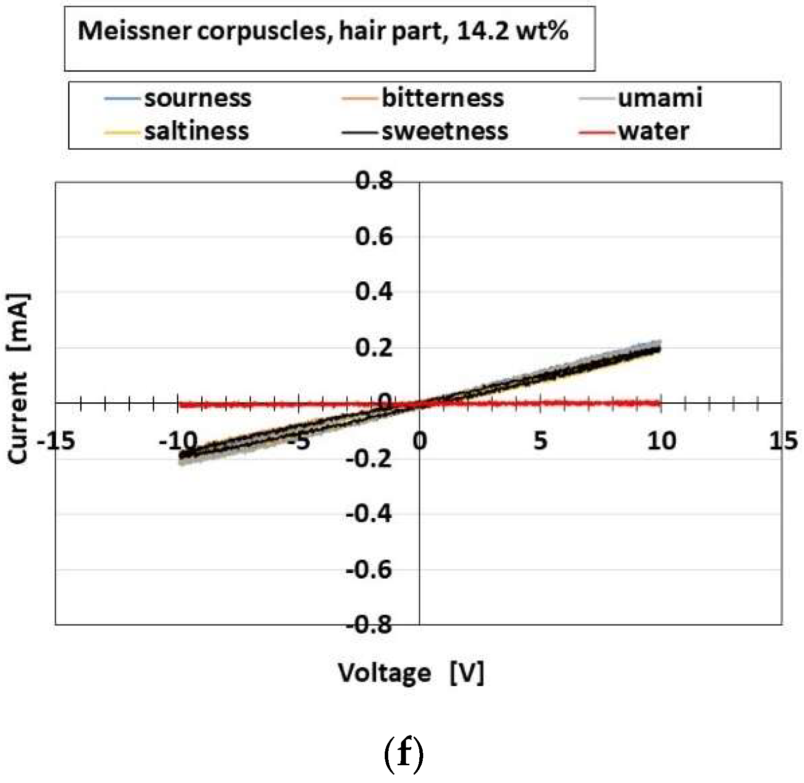 Sensors 22 09952 g026b