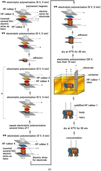 Sensors 22 09952 g0a1a Sensors 22 09952 g0a1a