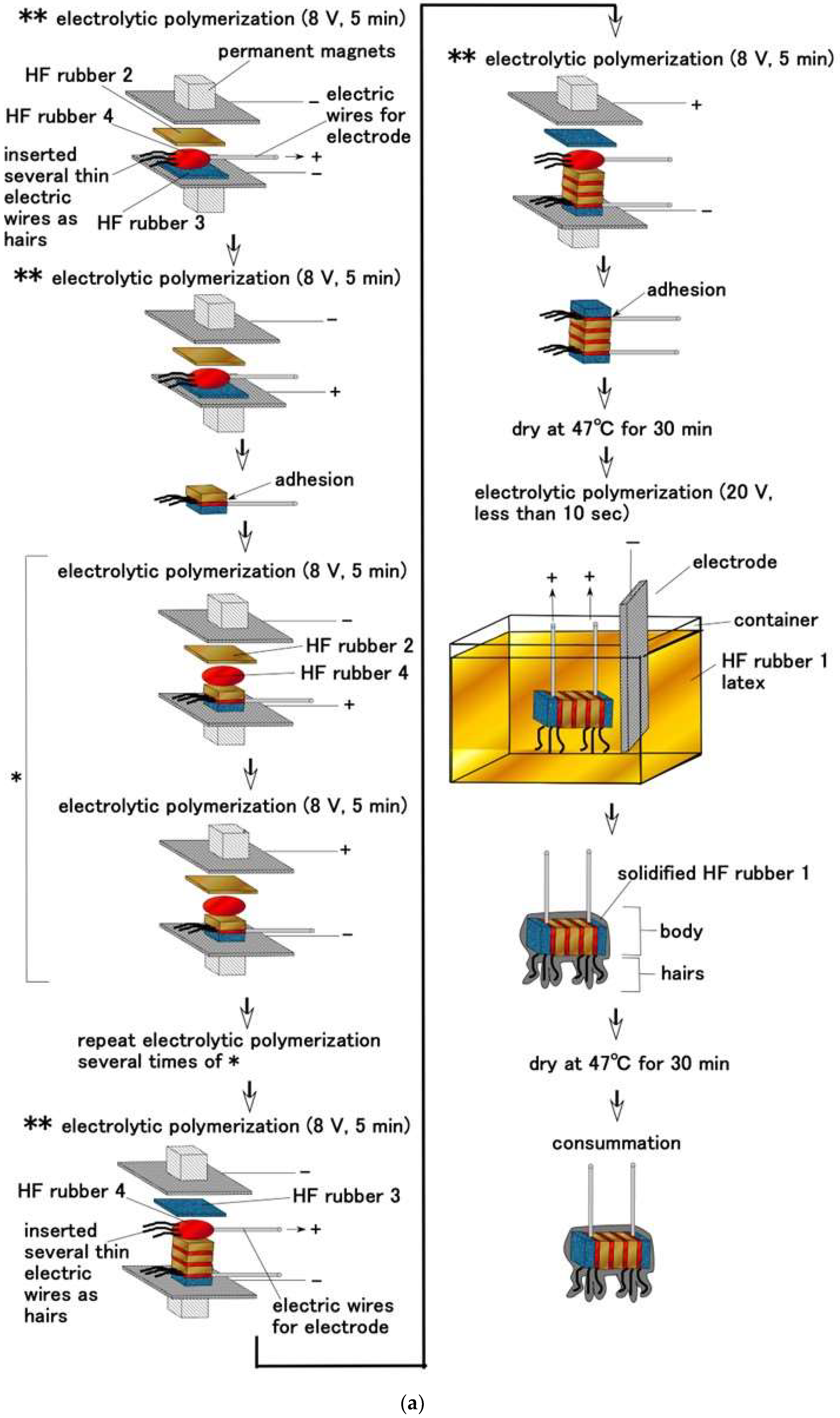 Sensors 22 09952 g0a1a