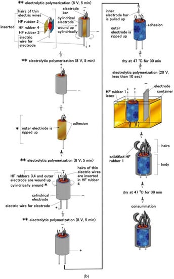 Sensors 22 09952 g0a1b Sensors 22 09952 g0a1b
