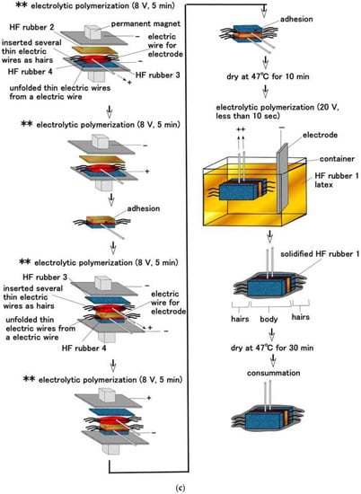 Sensors 22 09952 g0a1c Sensors 22 09952 g0a1c