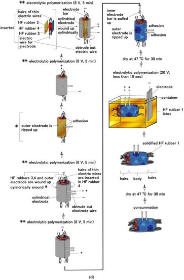 Sensors 22 09952 g0a1d Sensors 22 09952 g0a1d