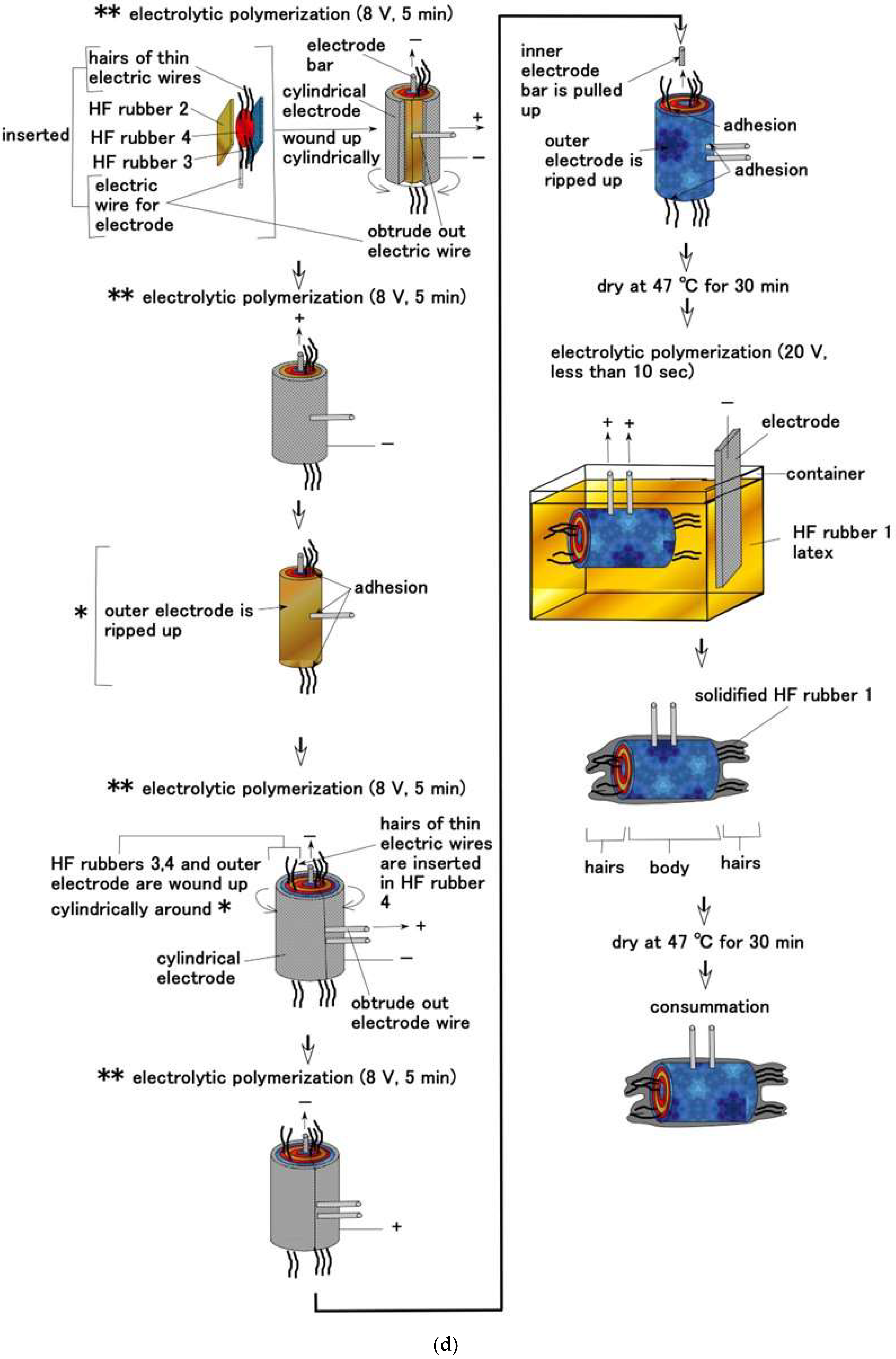 Sensors 22 09952 g0a1d