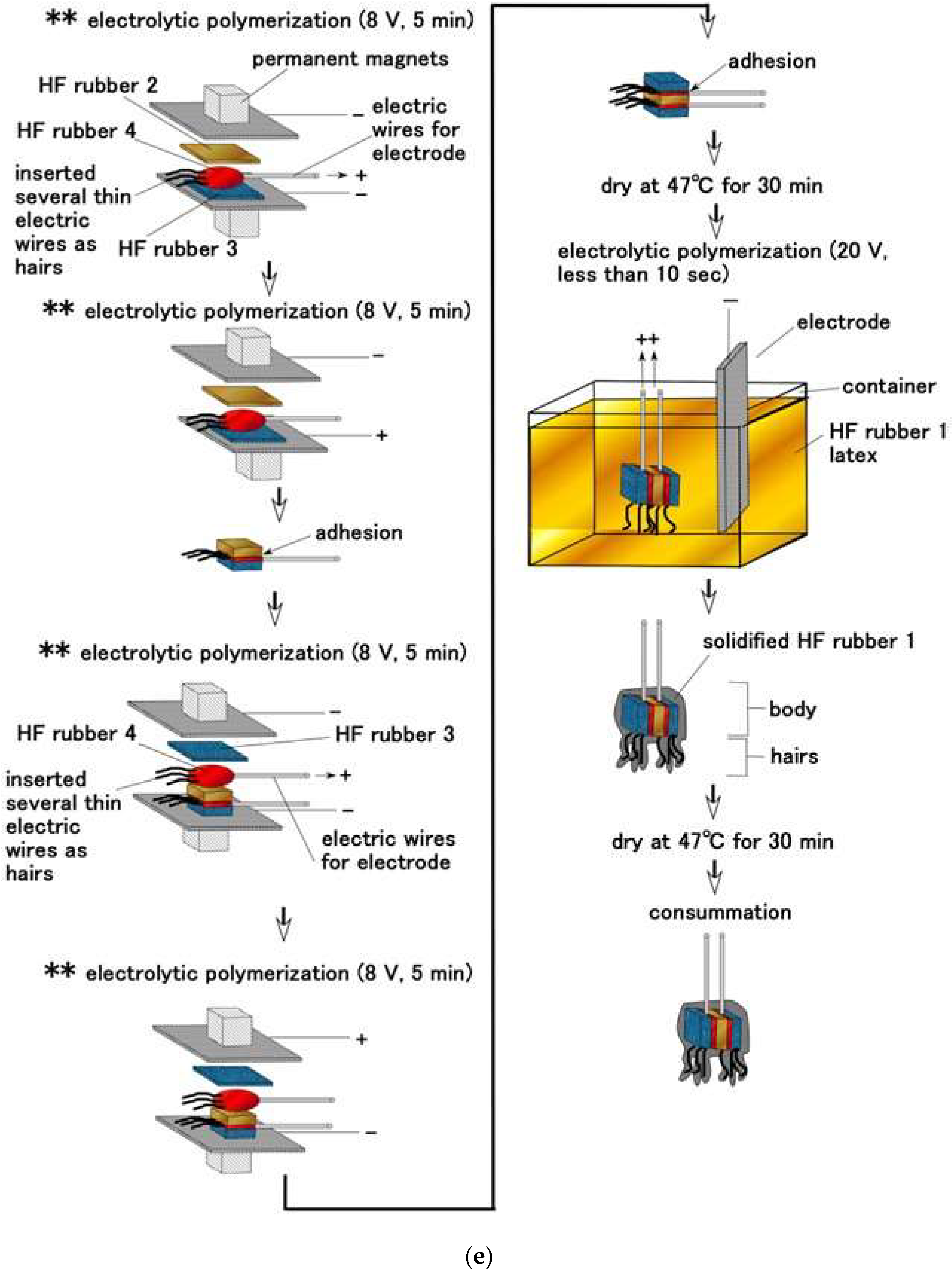 Sensors 22 09952 g0a1e