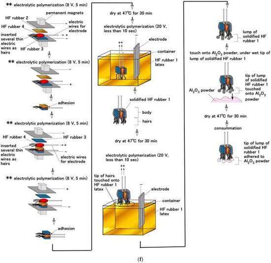 Sensors 22 09952 g0a1f Sensors 22 09952 g0a1f