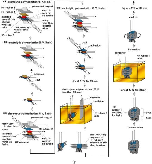 Sensors 22 09952 g0a1g