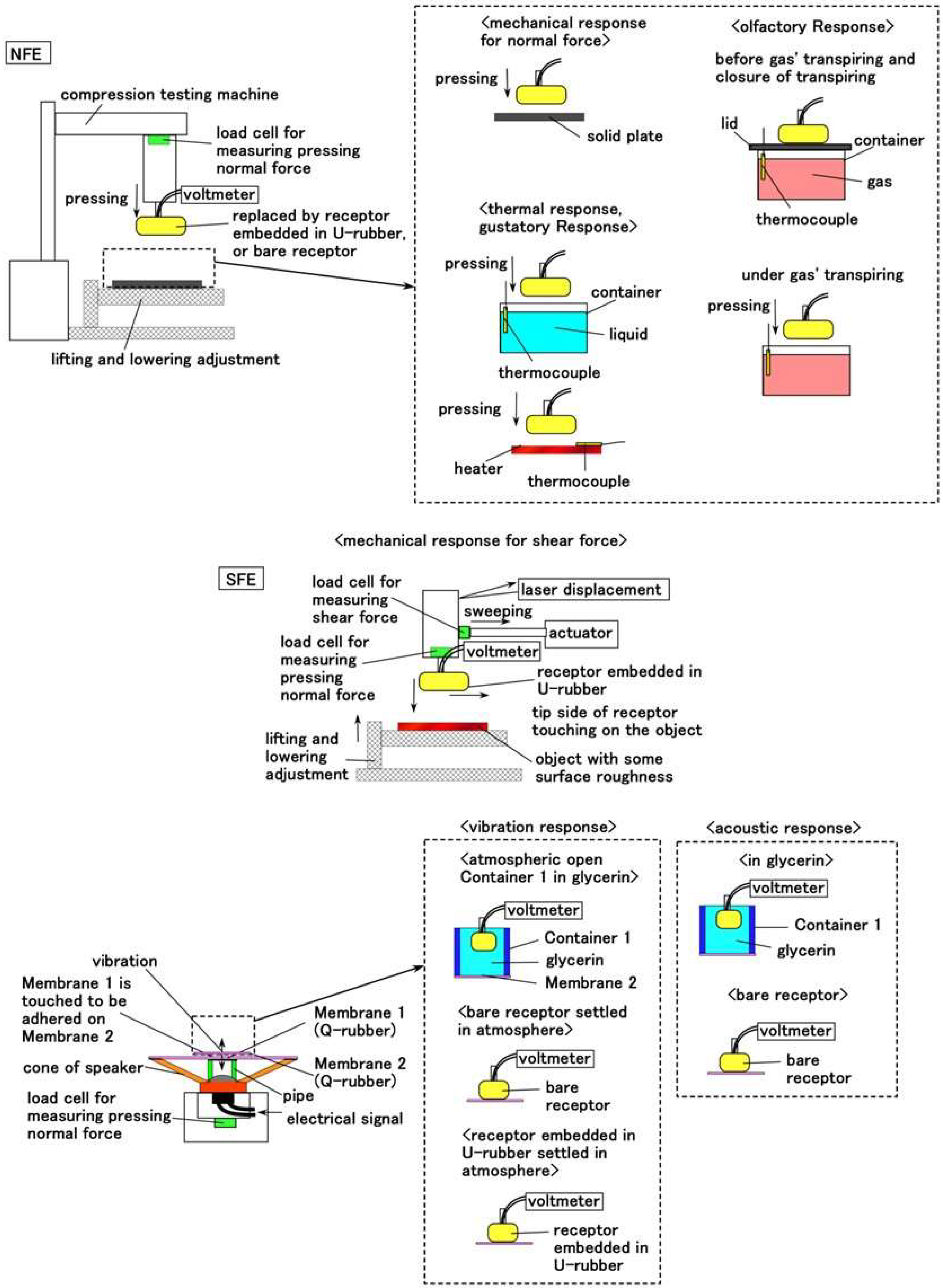 Sensors 22 09952 g0a2