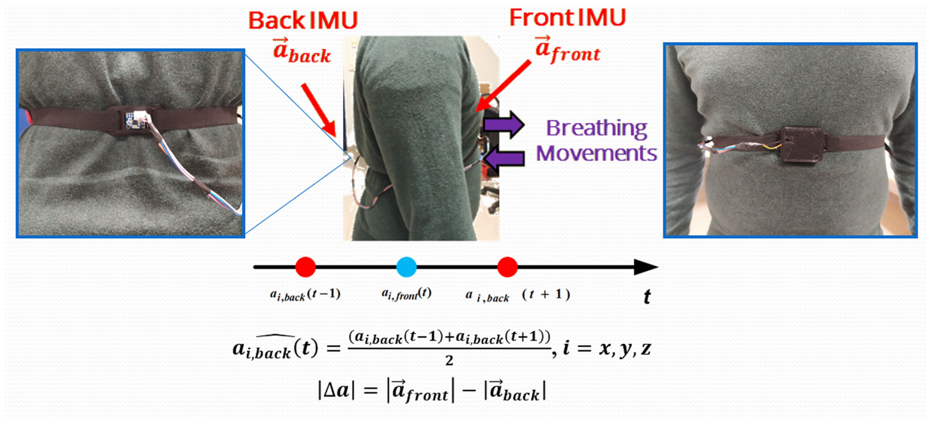 Sensors 22 09953 g001