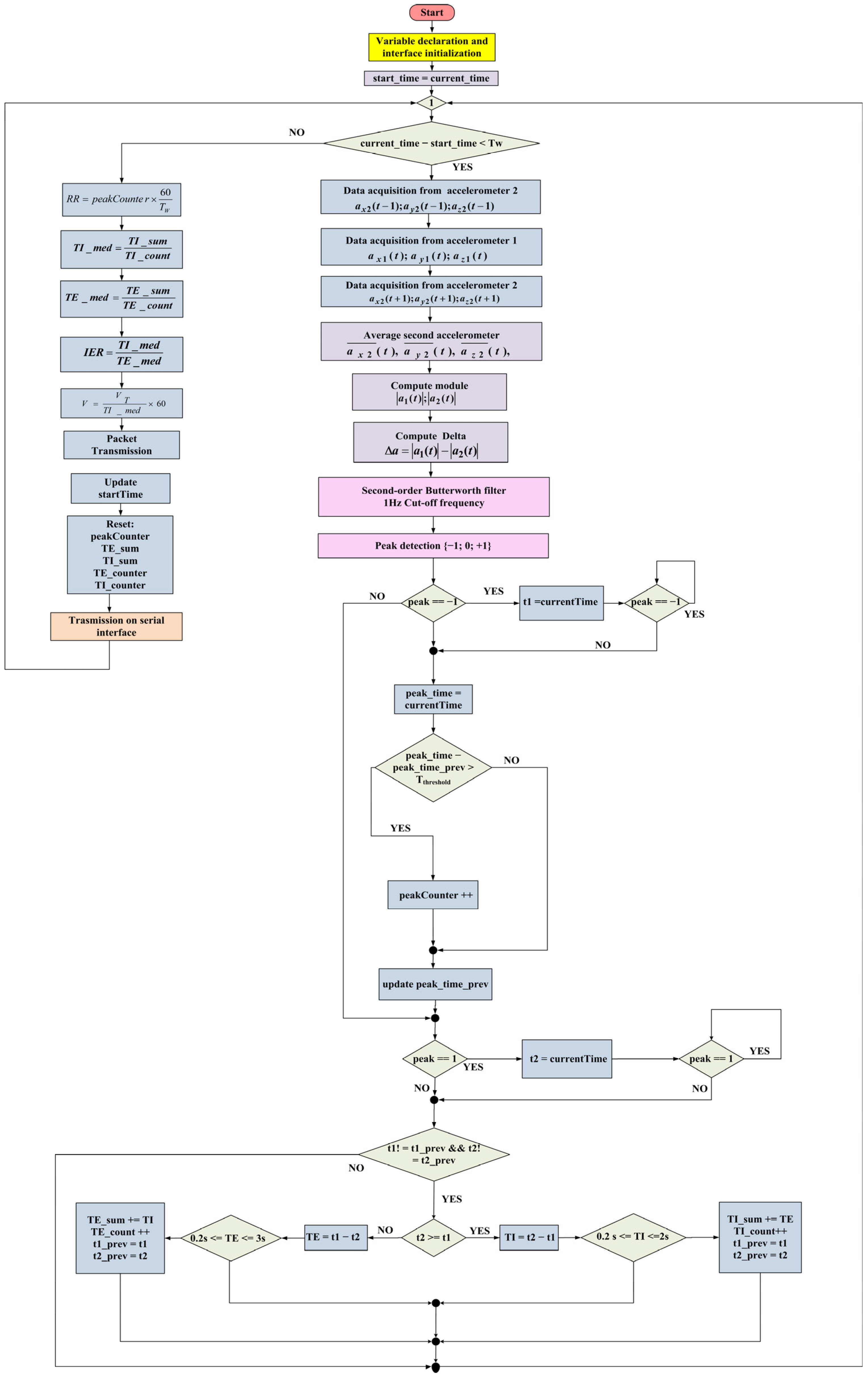 Sensors 22 09953 g005