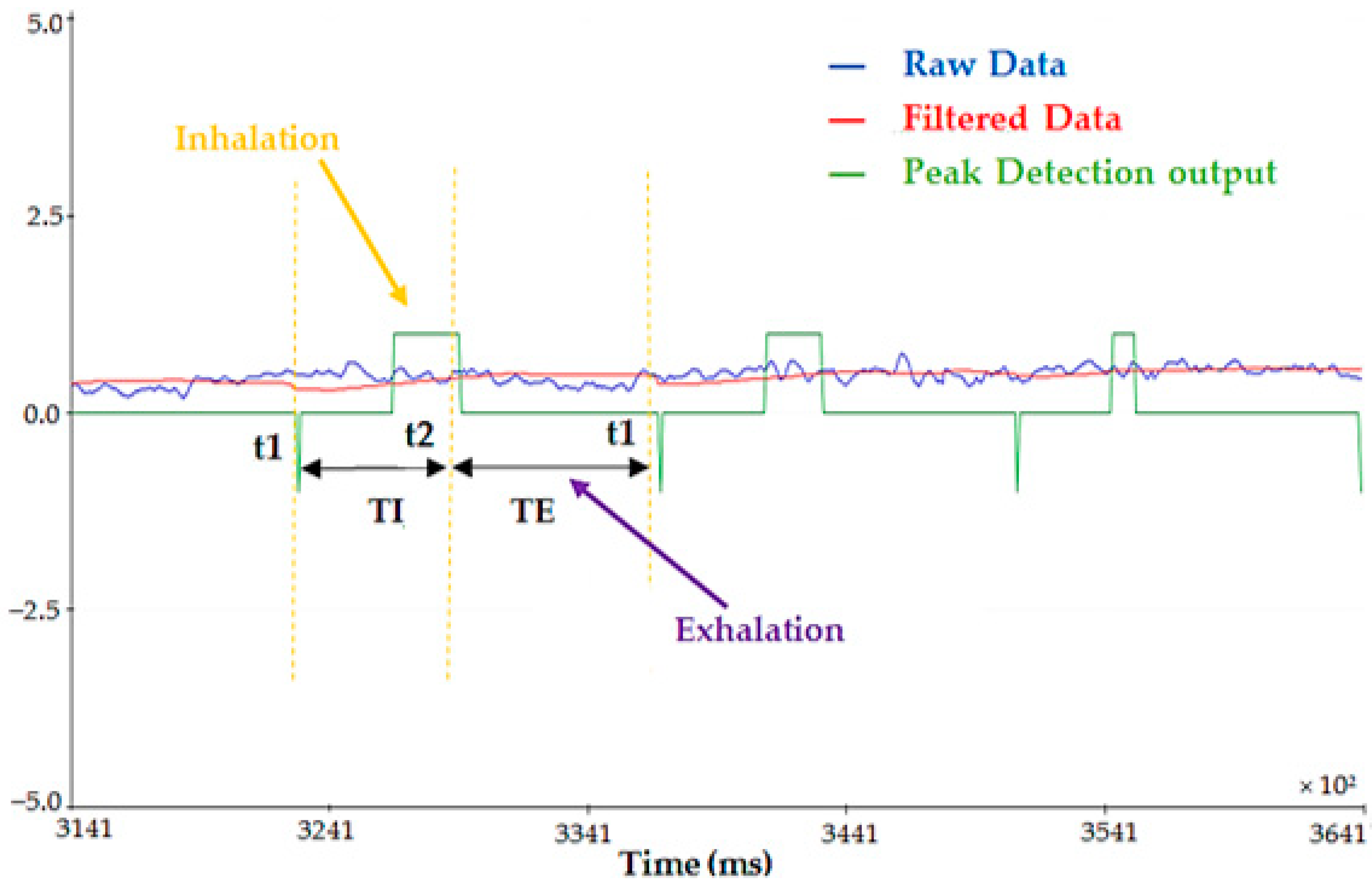Sensors 22 09953 g008