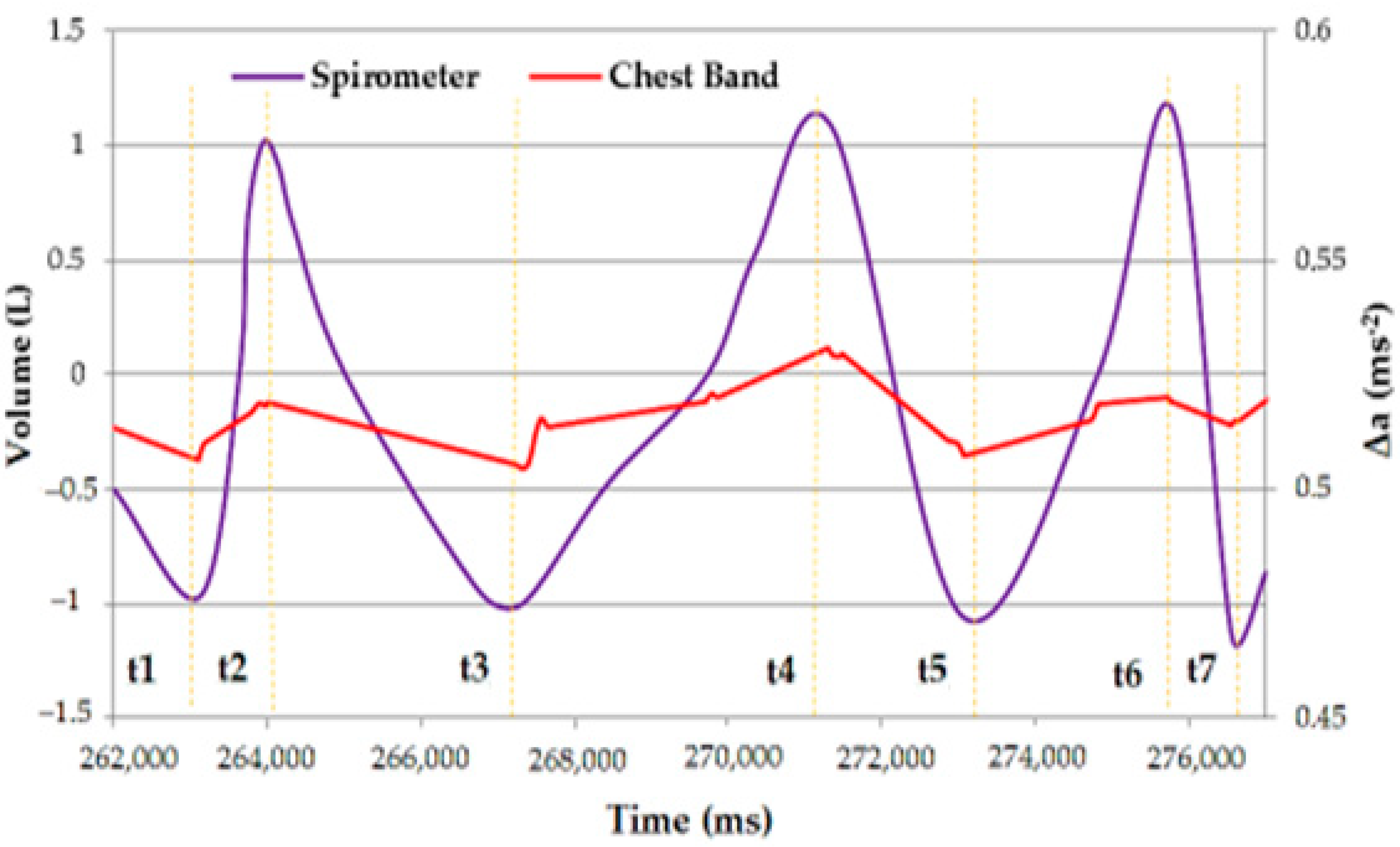 Sensors 22 09953 g009