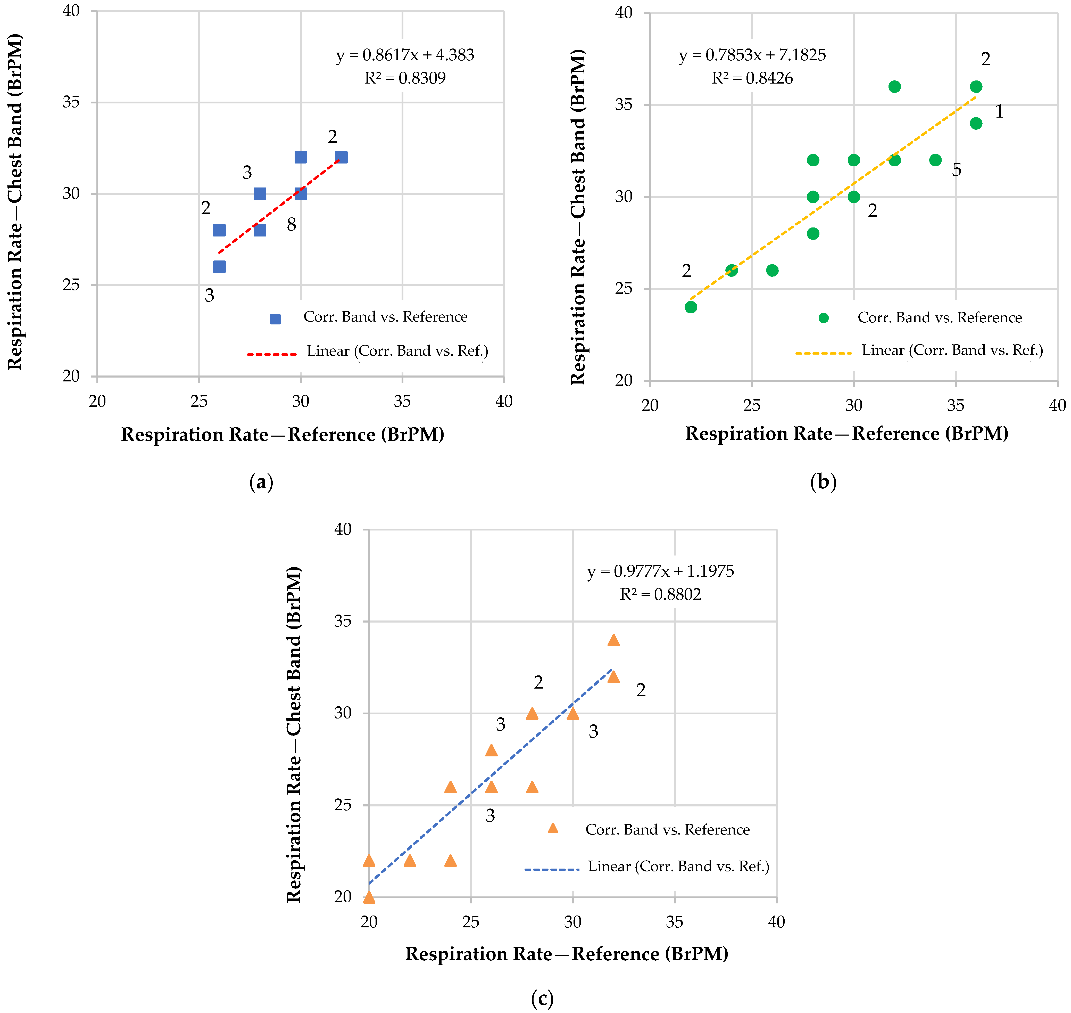 Sensors 22 09953 g010
