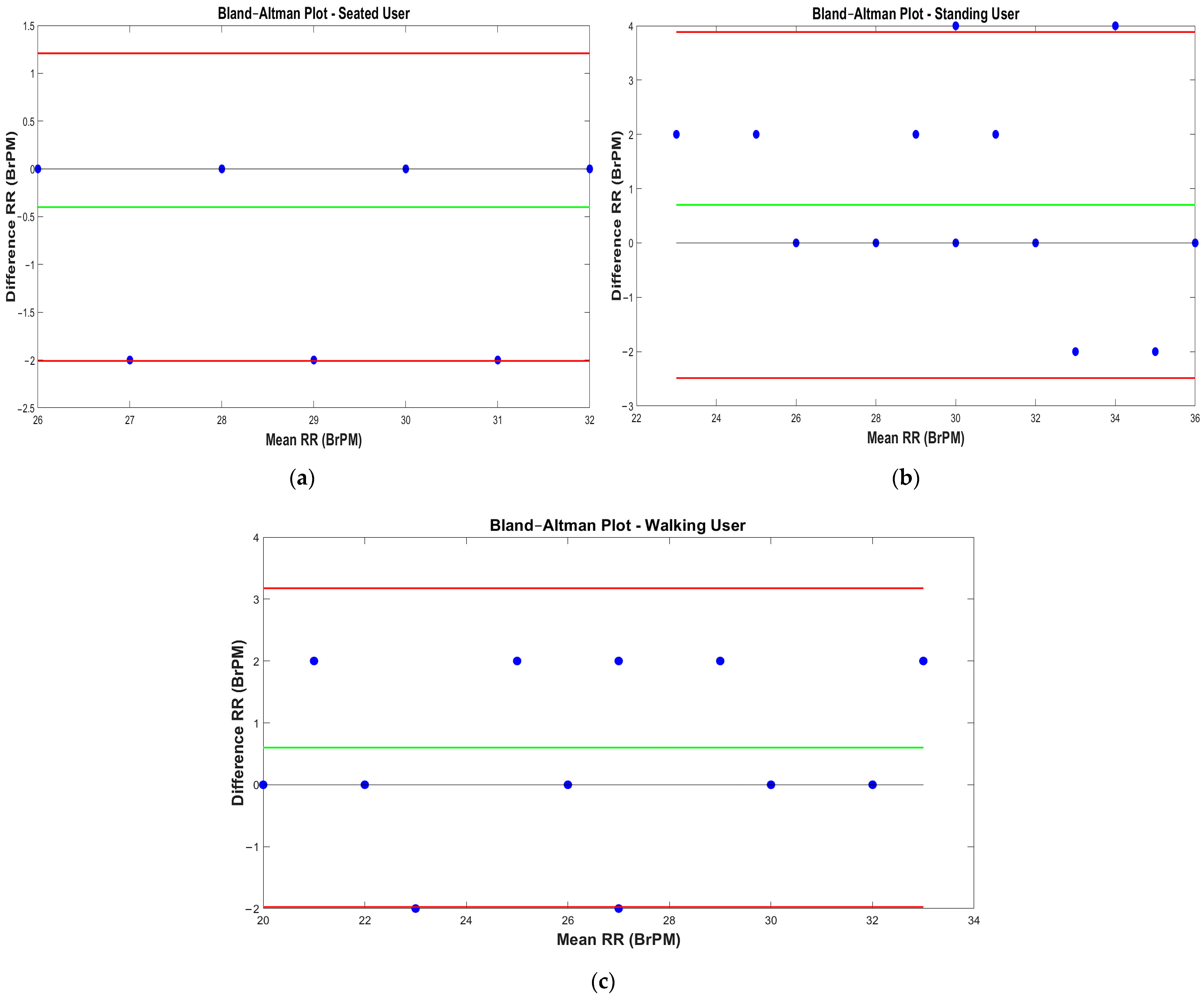 Sensors 22 09953 g011