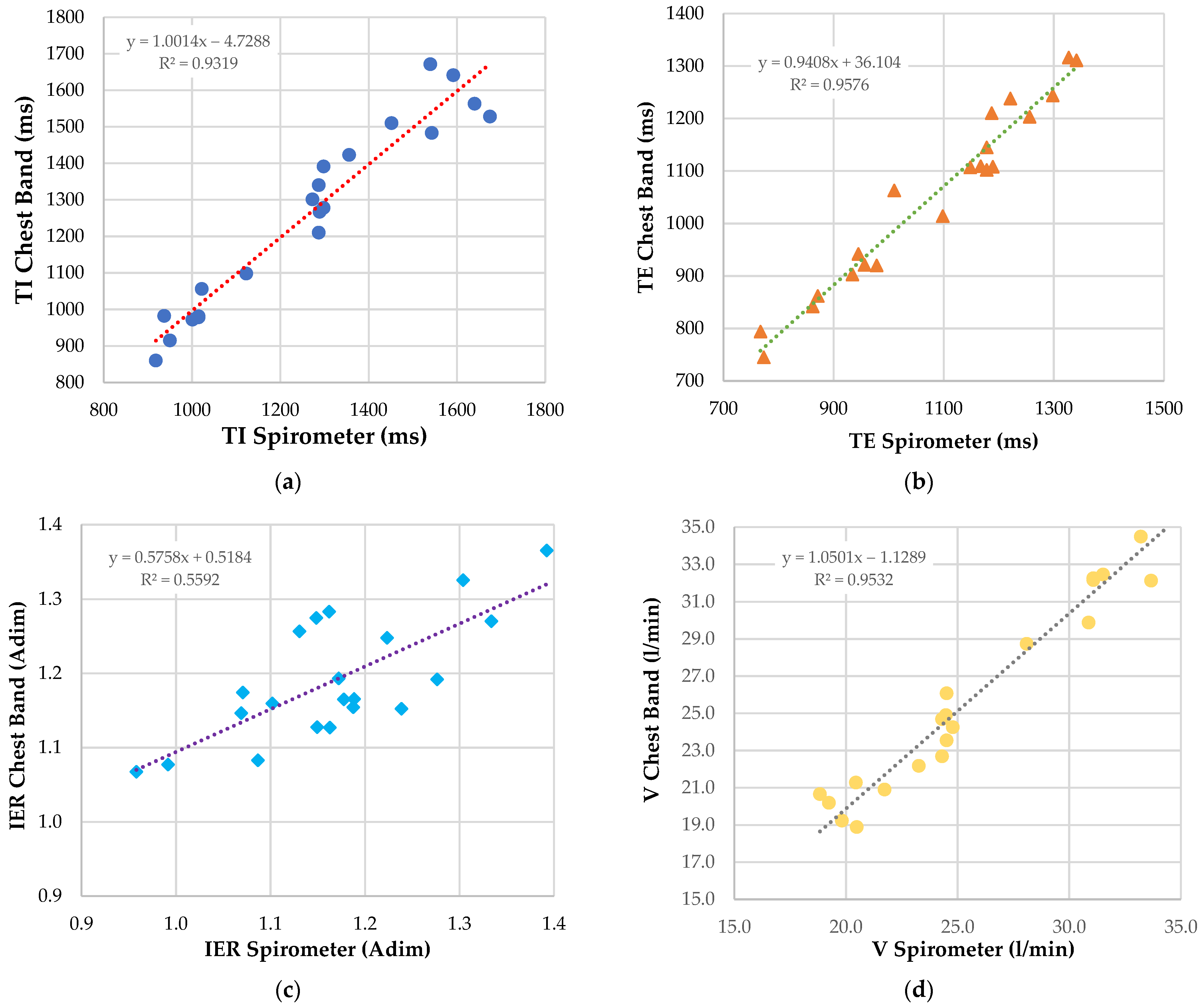 Sensors 22 09953 g012