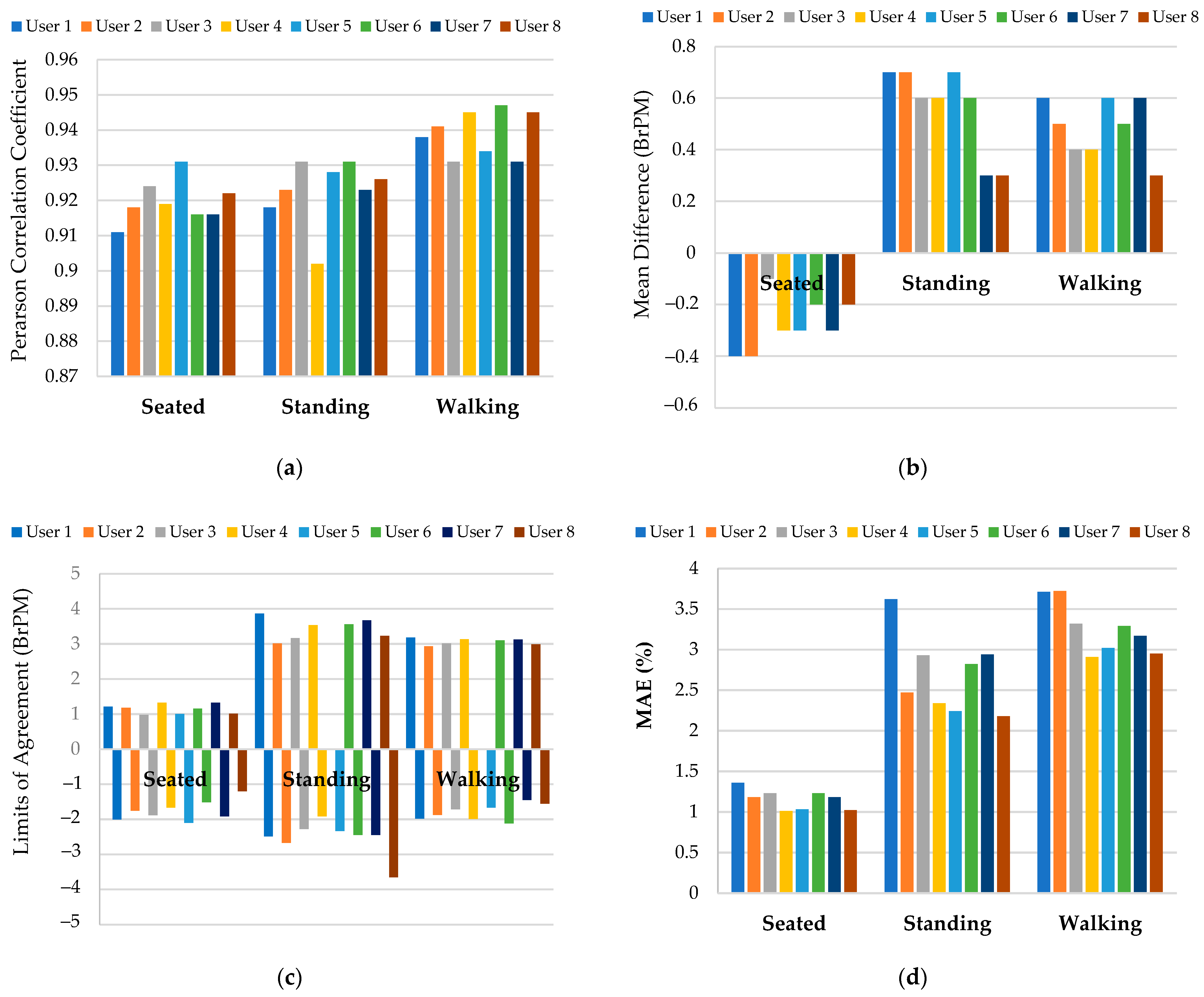 Sensors 22 09953 g013