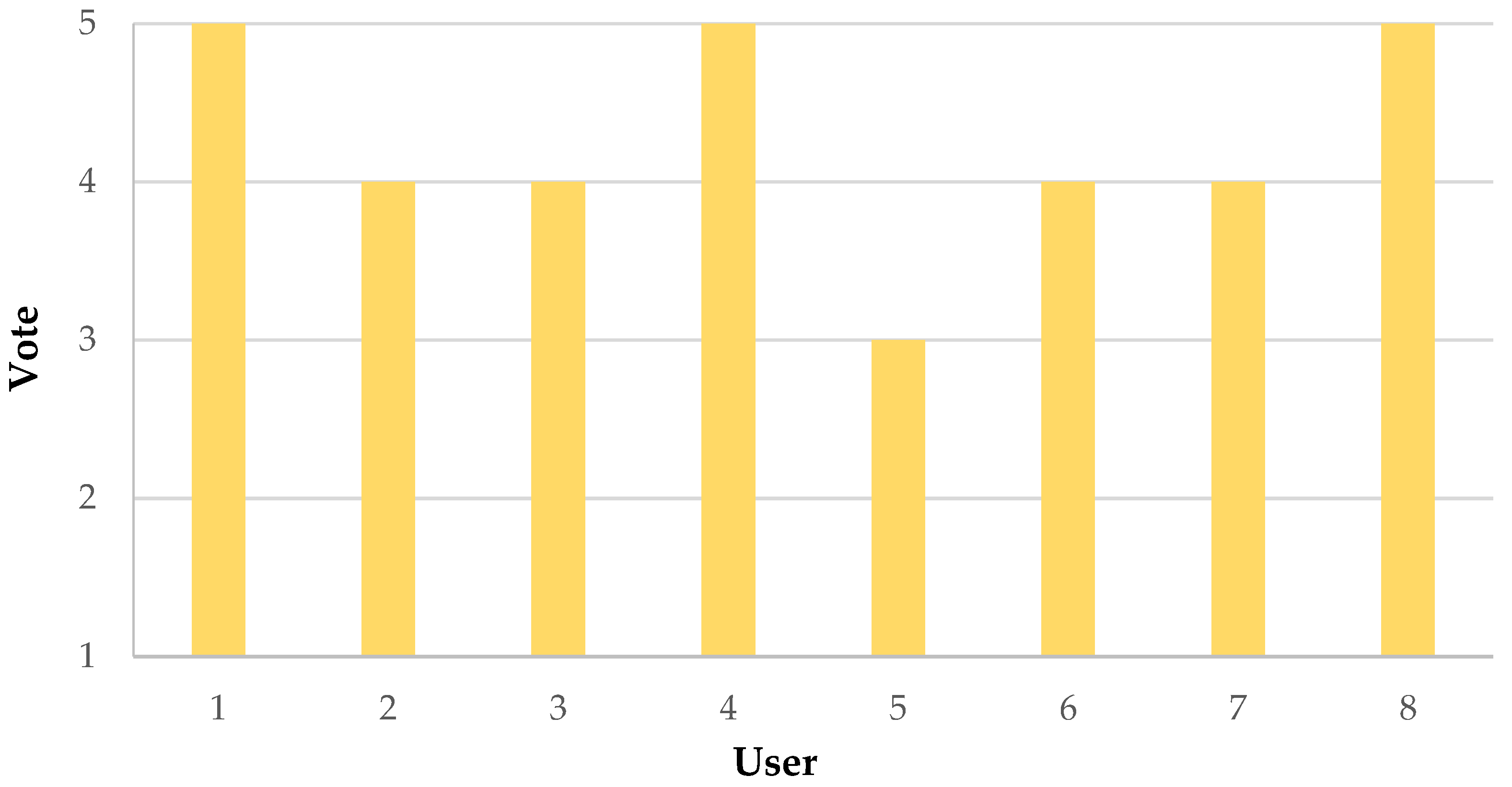 Sensors 22 09953 g014
