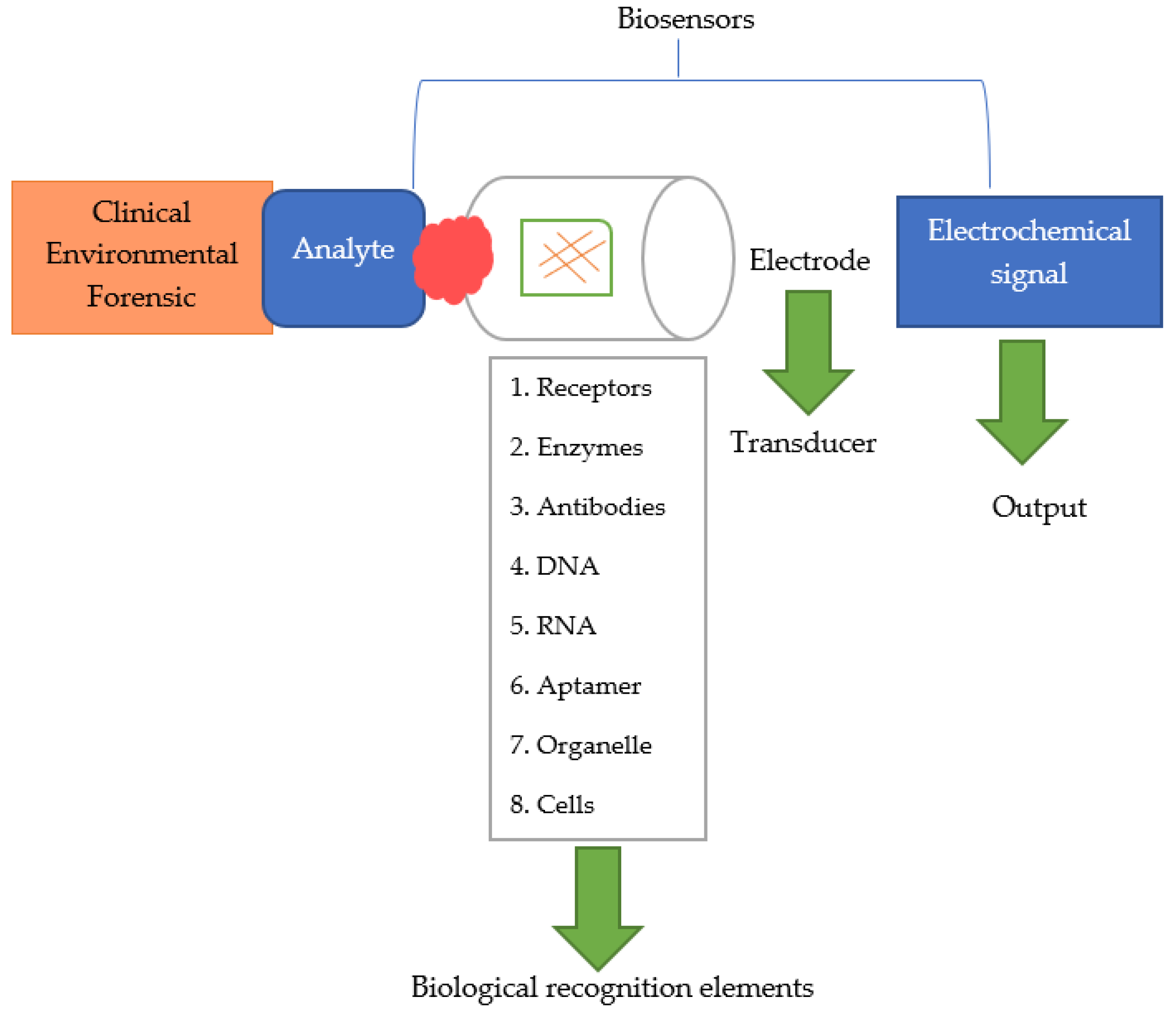 Sensors 22 09956 g002