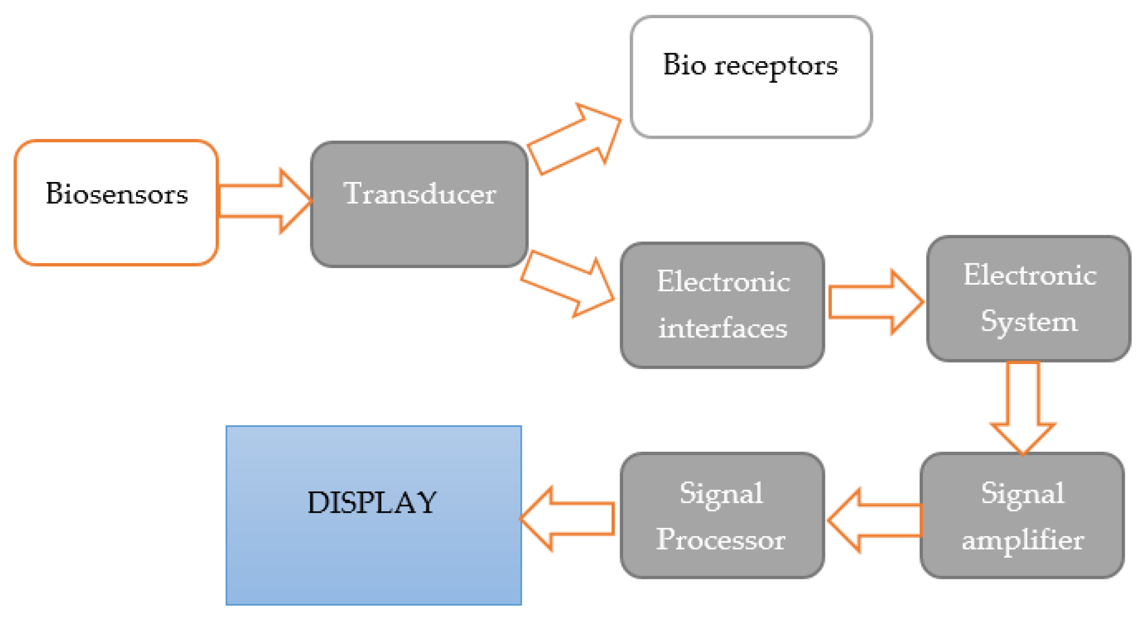 Sensors 22 09956 g003