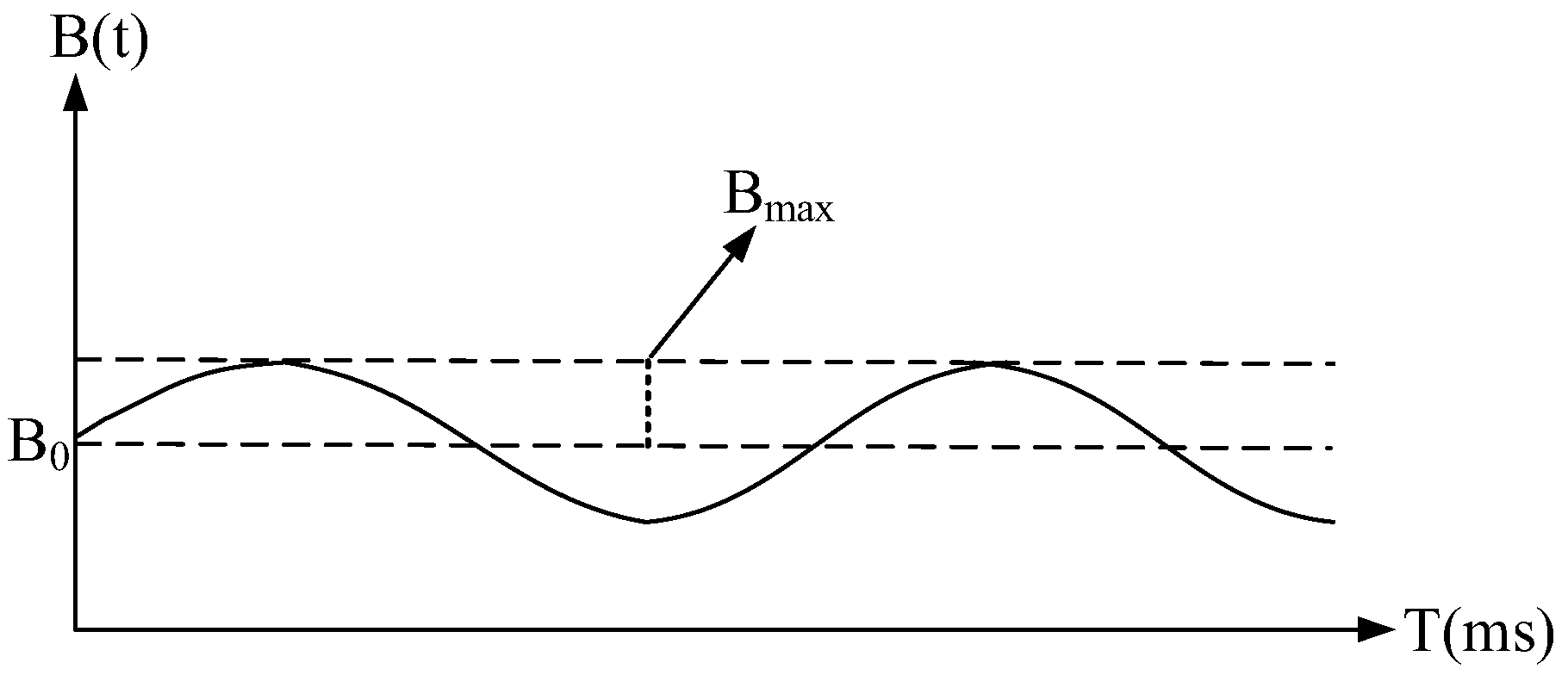 Sensors 22 09960 g003