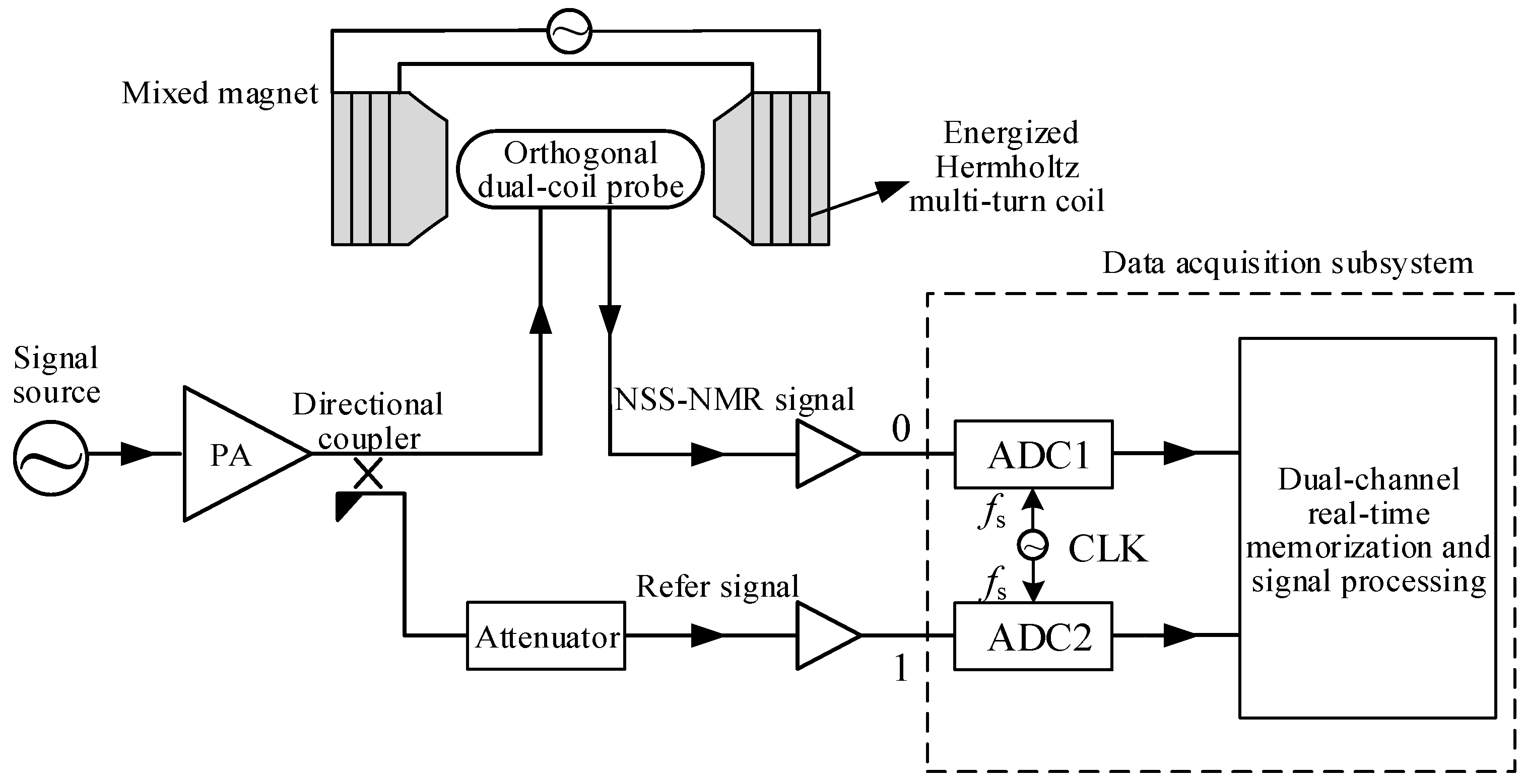 Sensors 22 09960 g004
