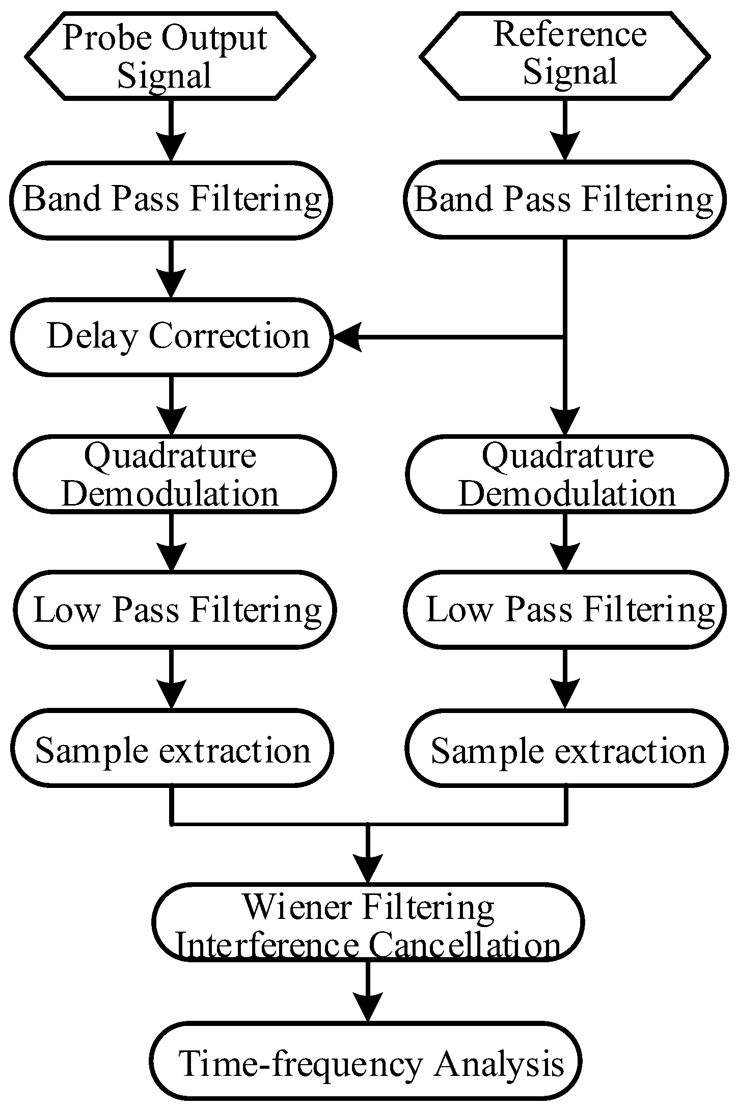 Sensors 22 09960 g013