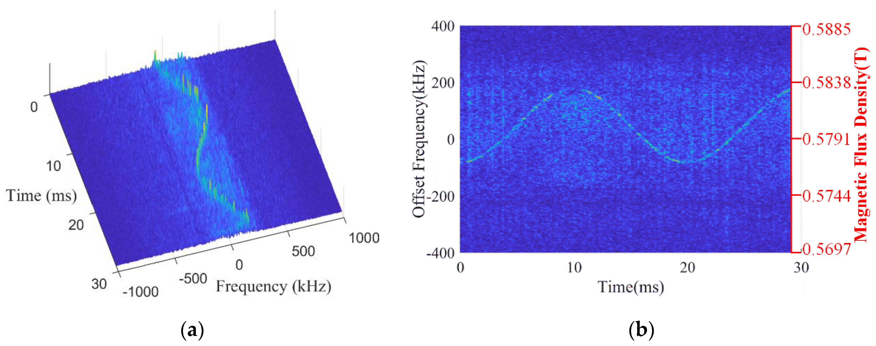 Sensors 22 09960 g015