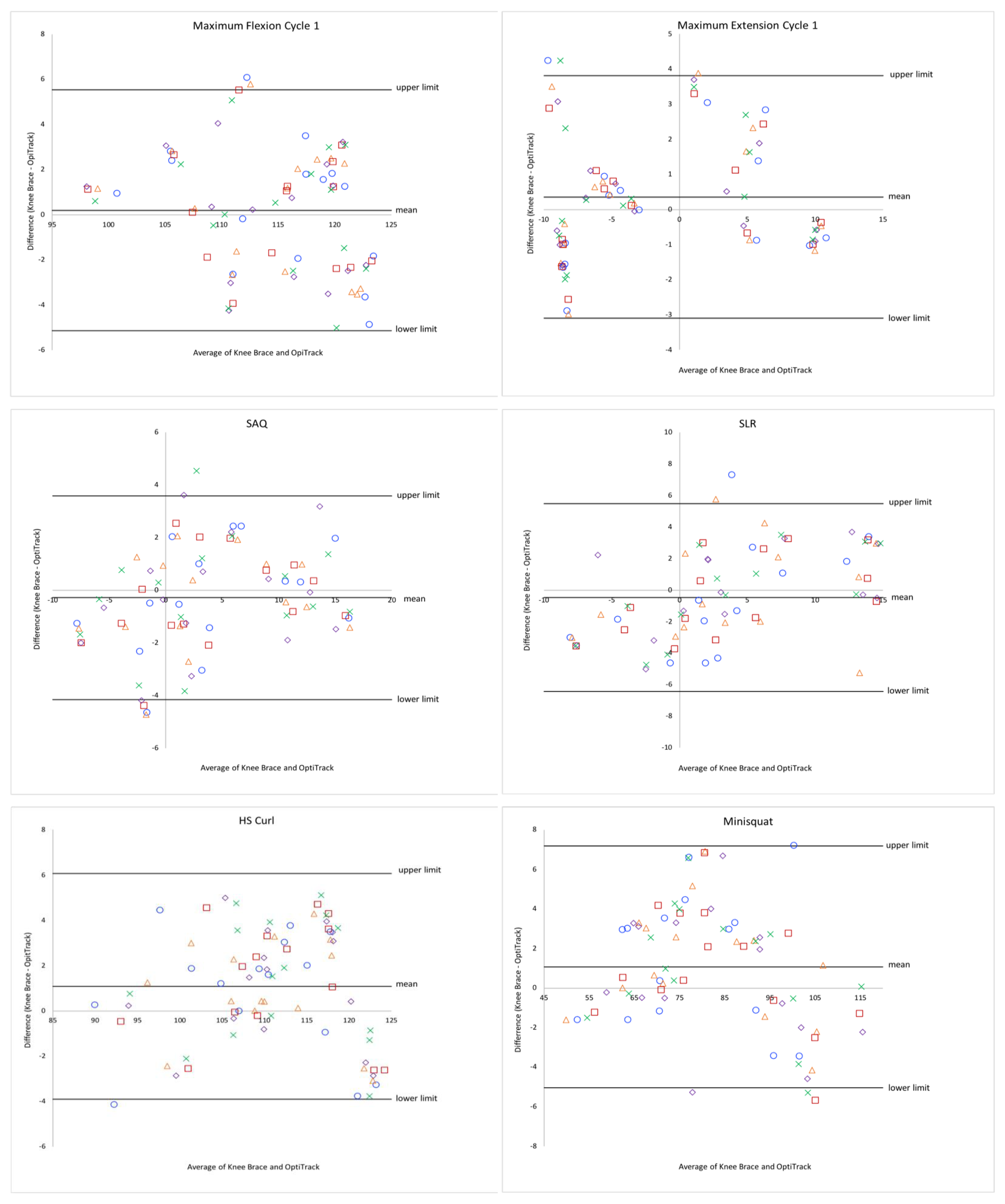 Sensors 22 09965 g004a