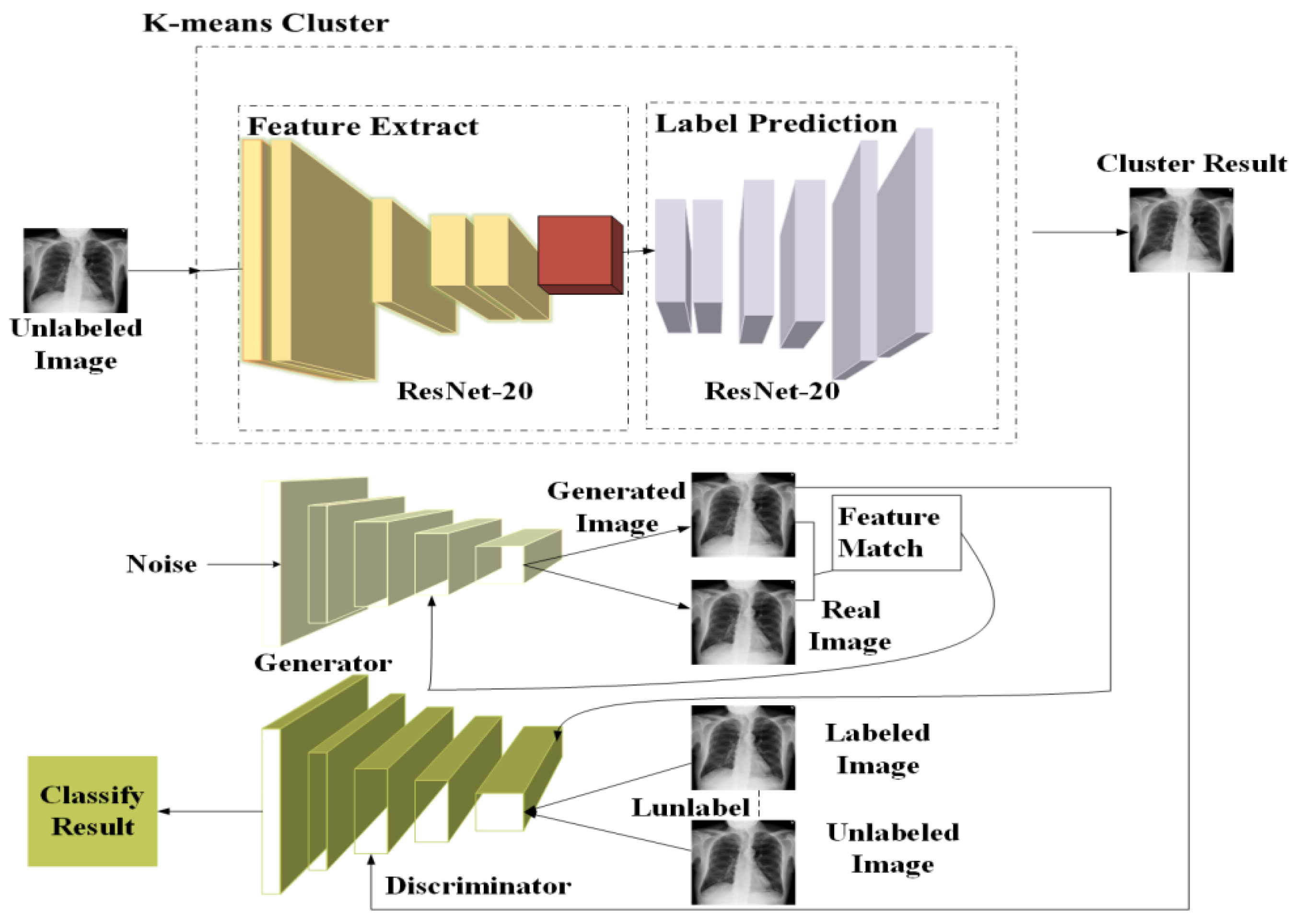 Sensors 22 09967 g001