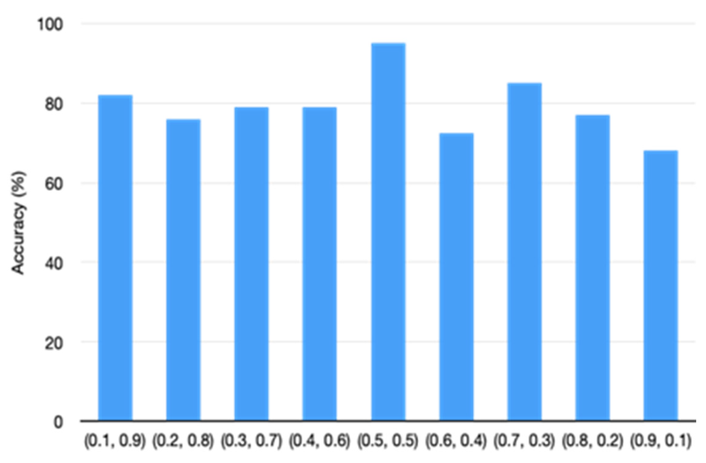 Sensors 22 09967 g005