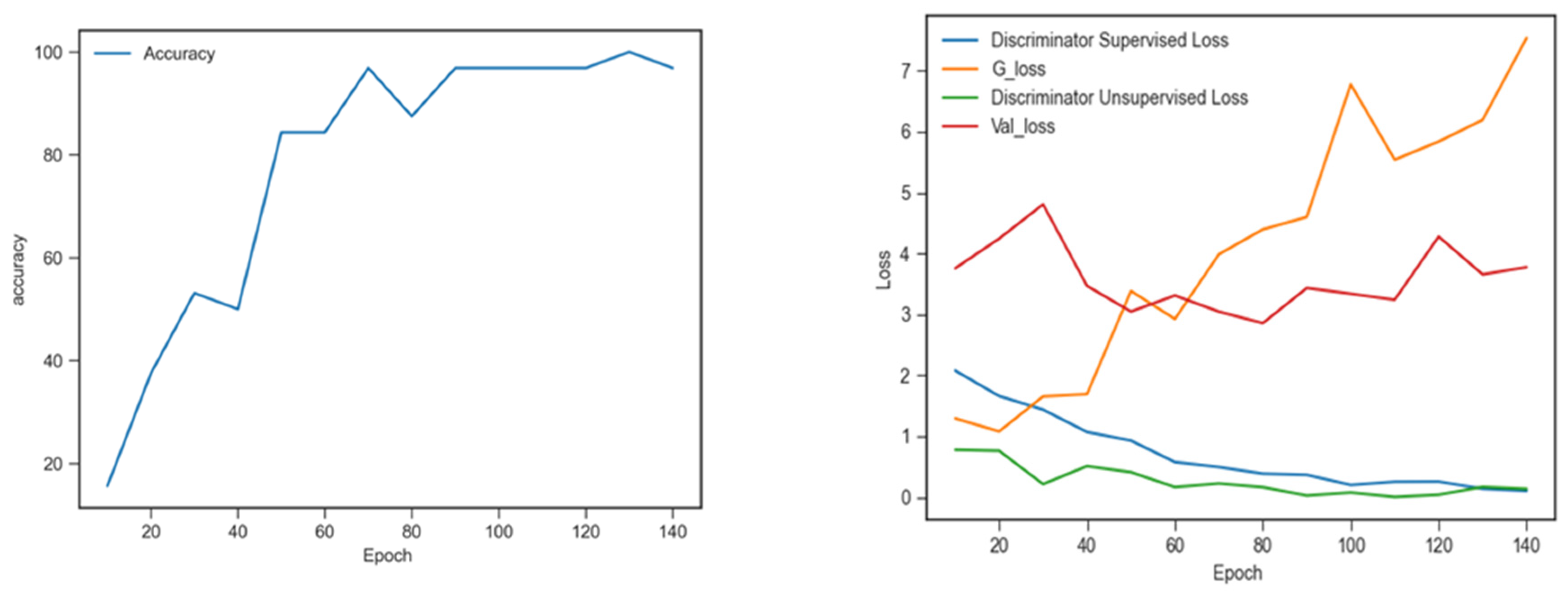 Sensors 22 09967 g007
