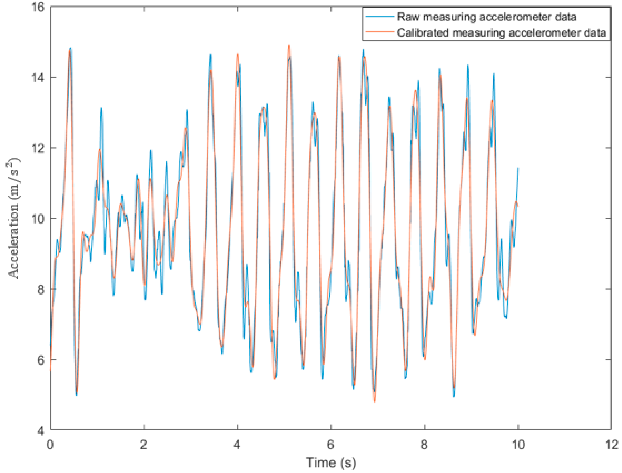 Sensors 22 09968 g002
