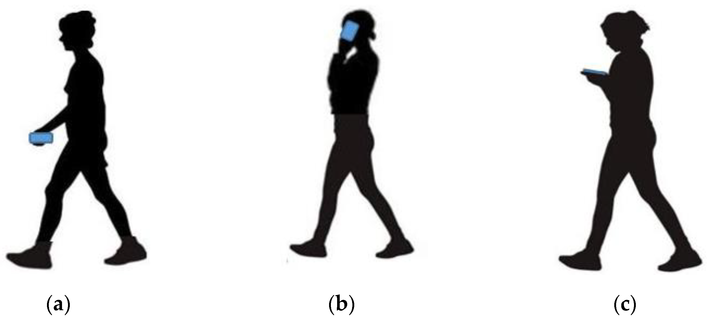 Sensors 22 09968 g004