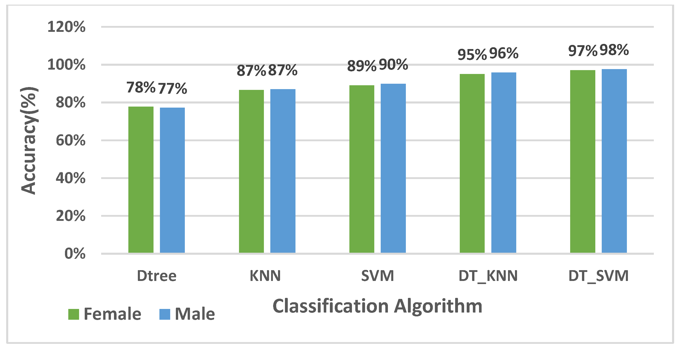 Sensors 22 09968 g007