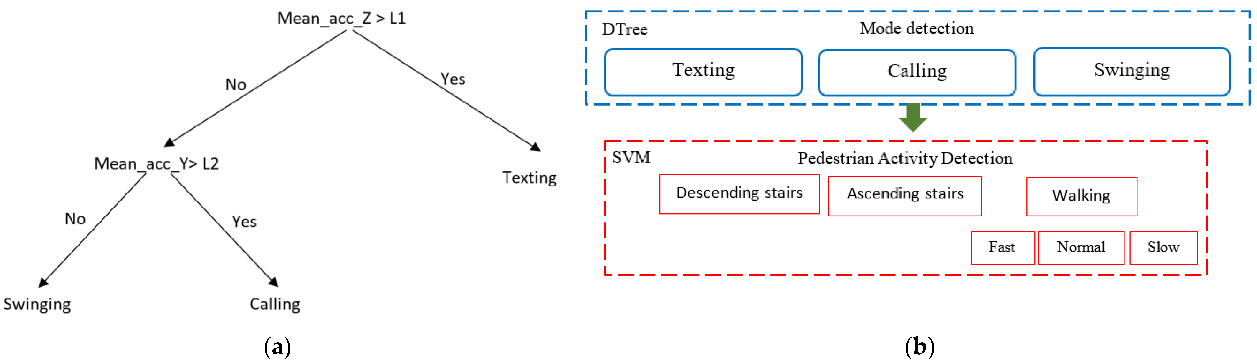 Sensors 22 09968 g008