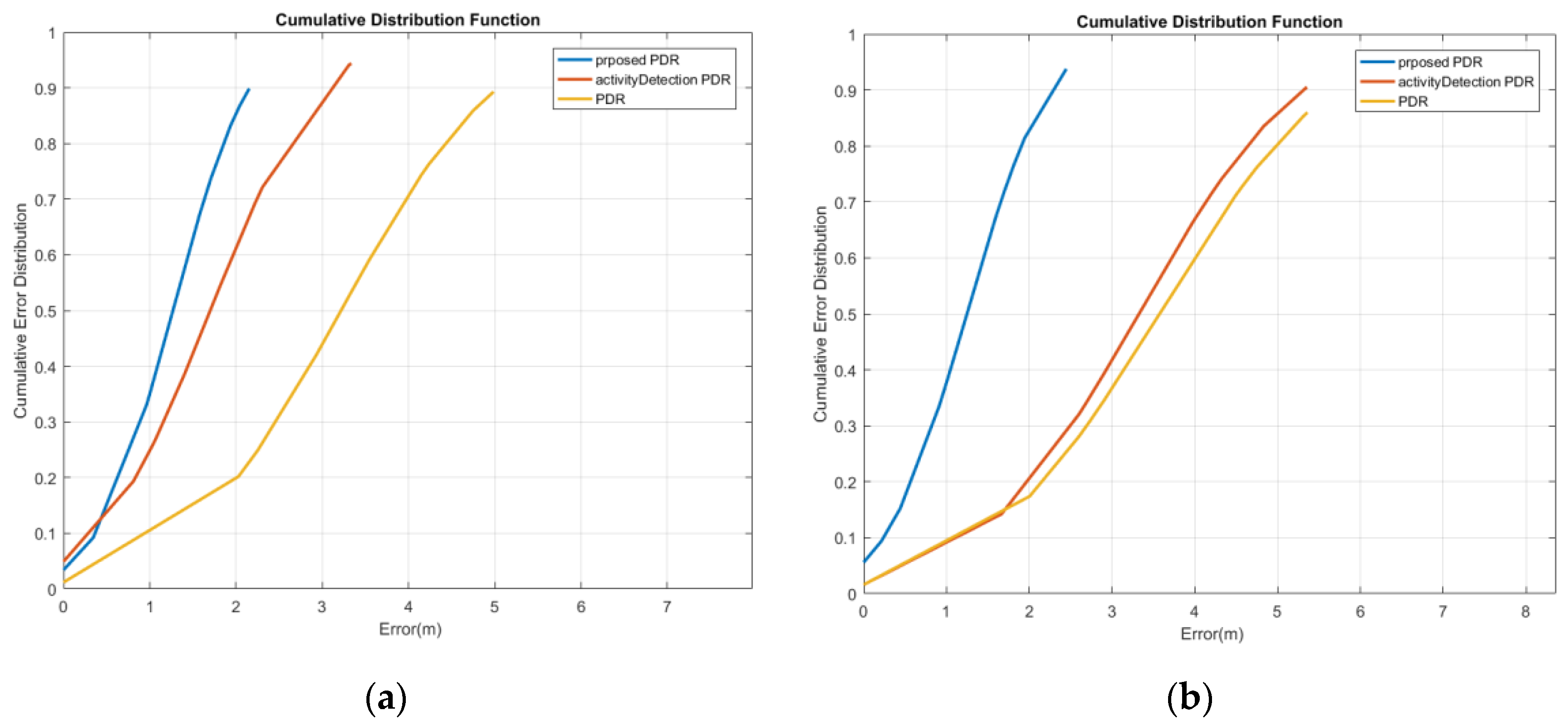 Sensors 22 09968 g017