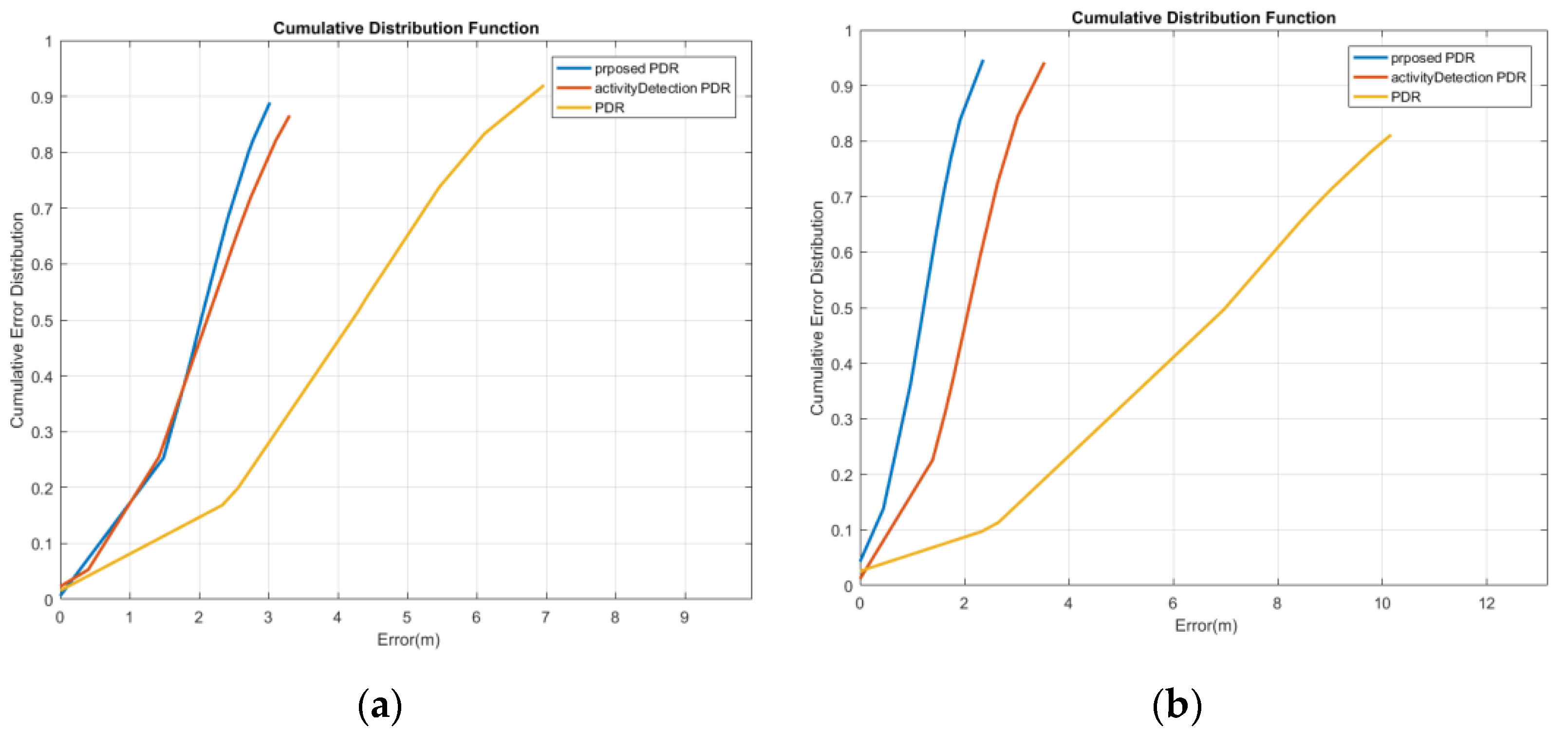 Sensors 22 09968 g023