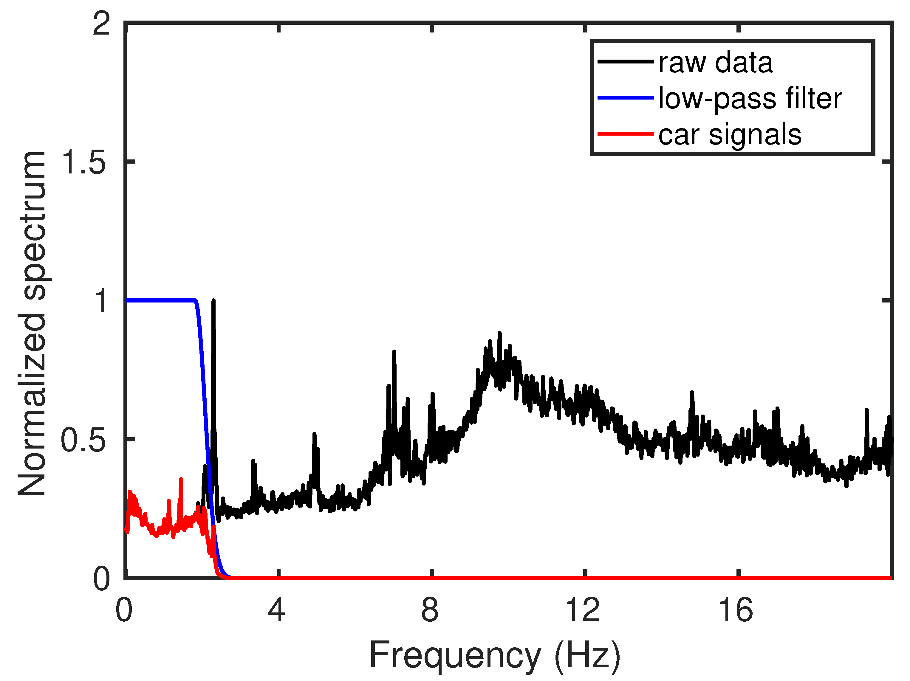 Sensors 22 09976 g005