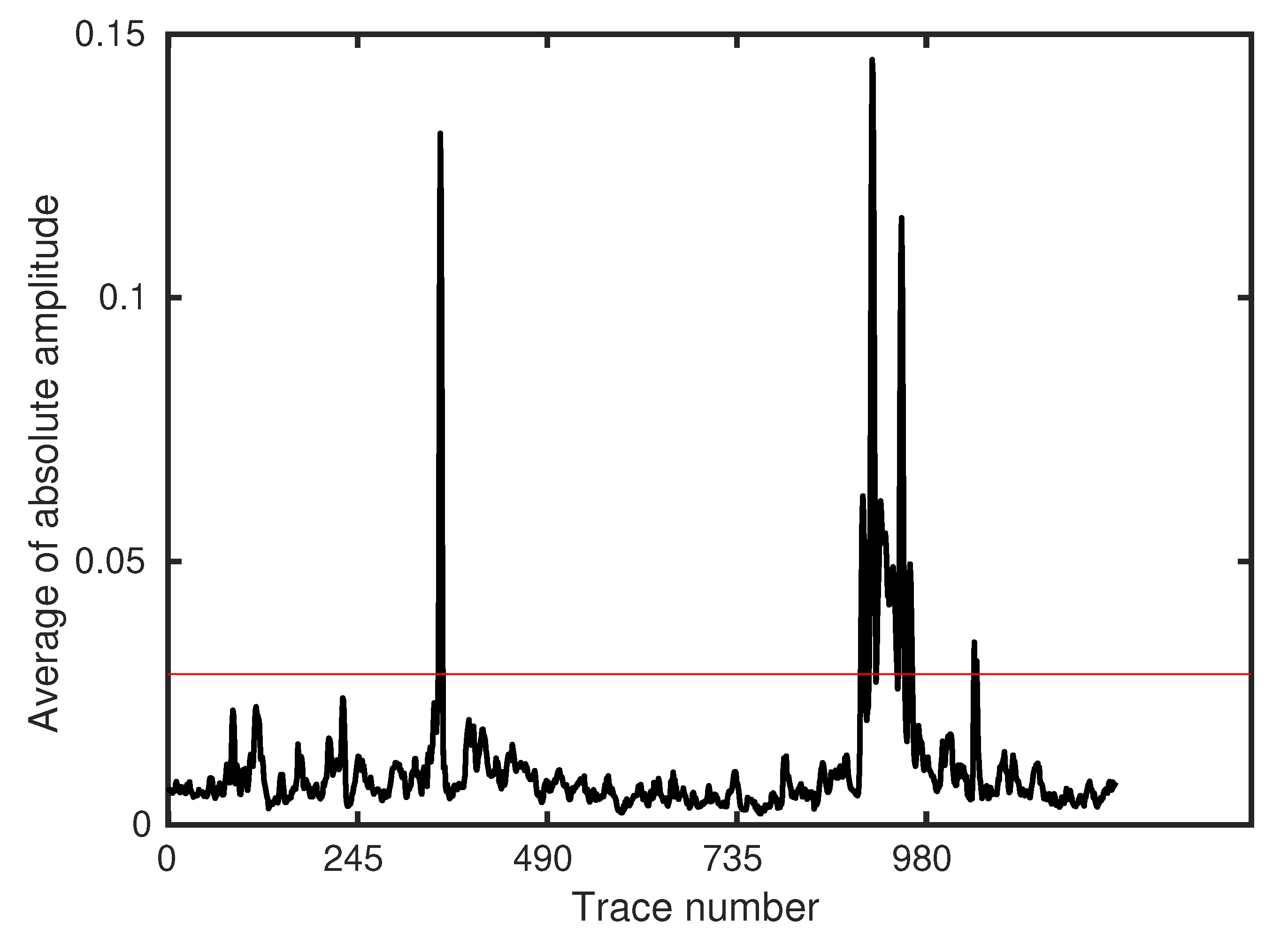 Sensors 22 09976 g007
