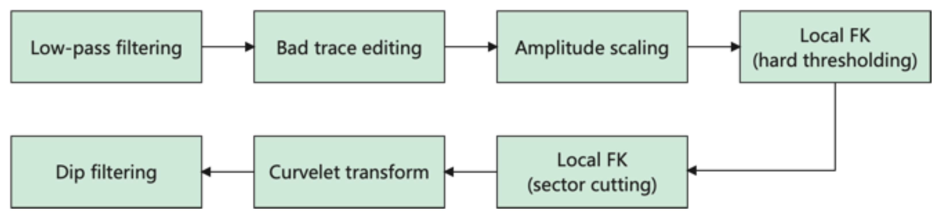 Sensors 22 09976 g014