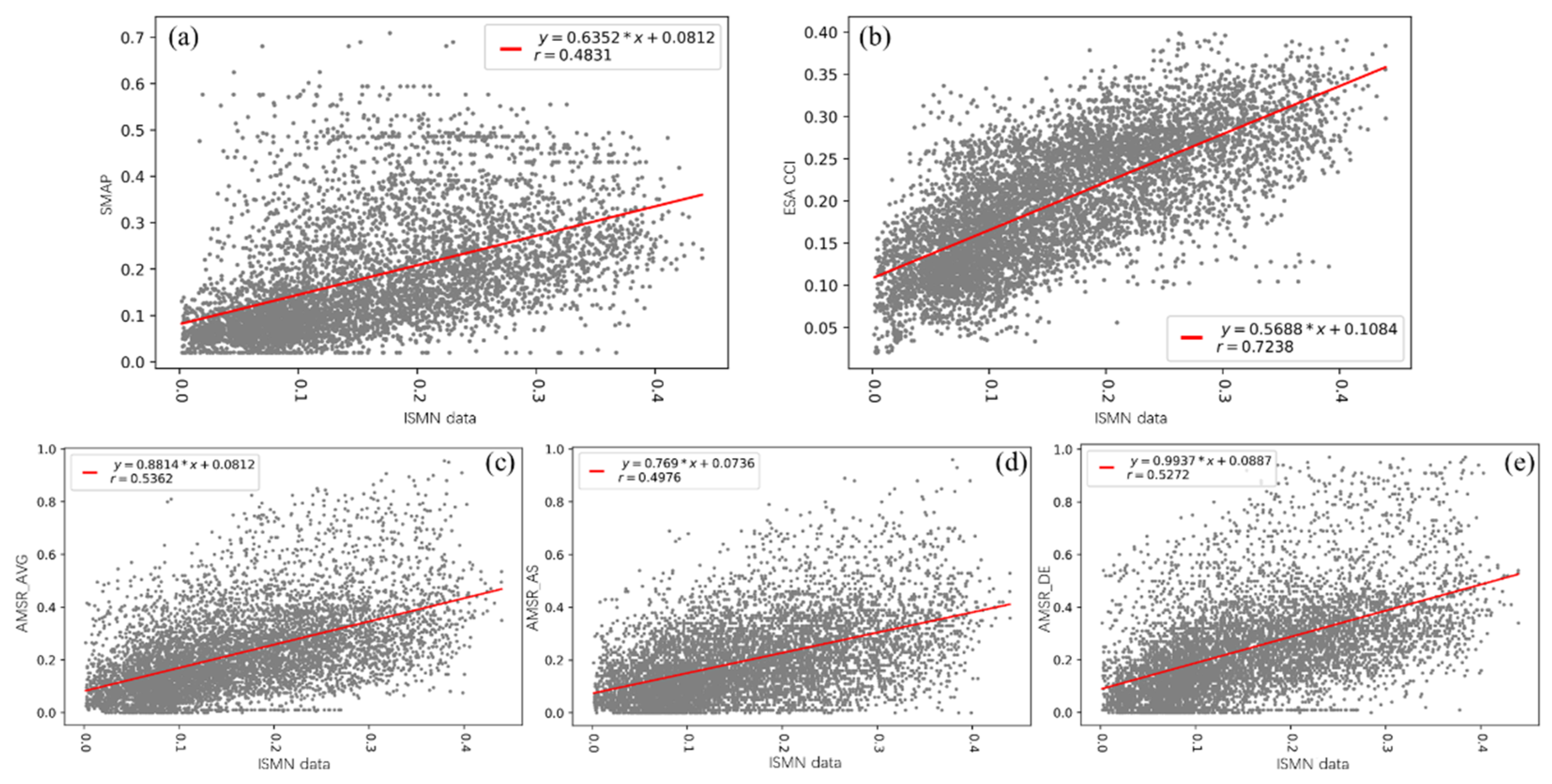 Sensors 22 09977 g002