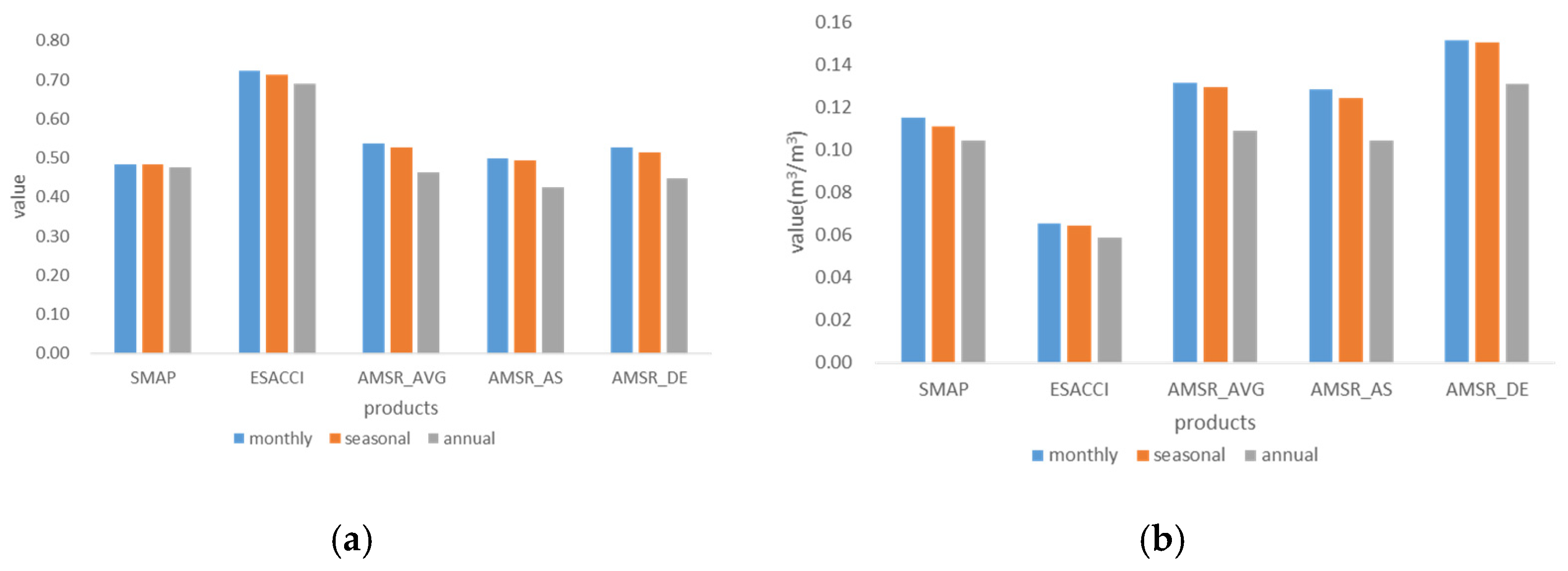 Sensors 22 09977 g003