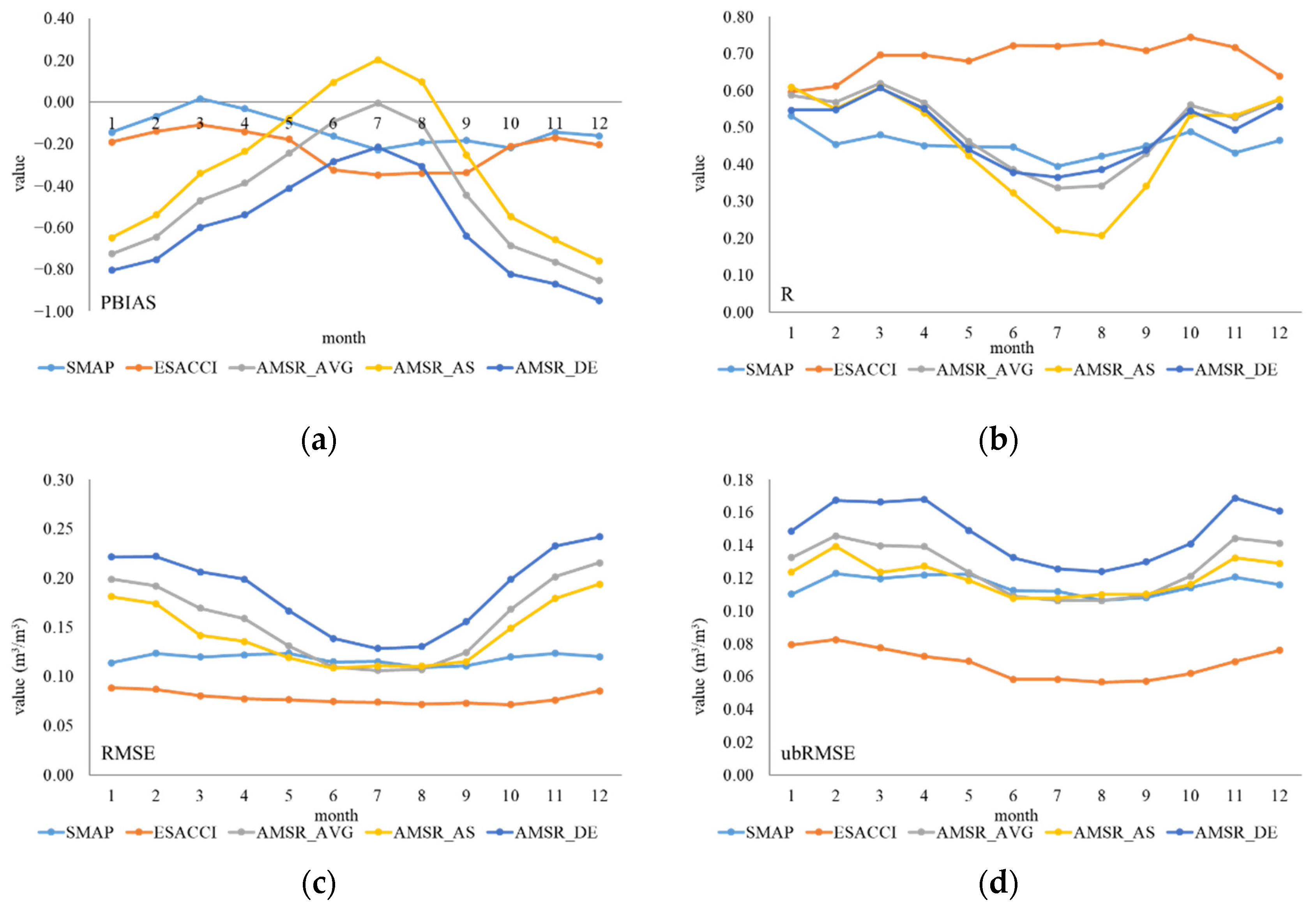 Sensors 22 09977 g004a