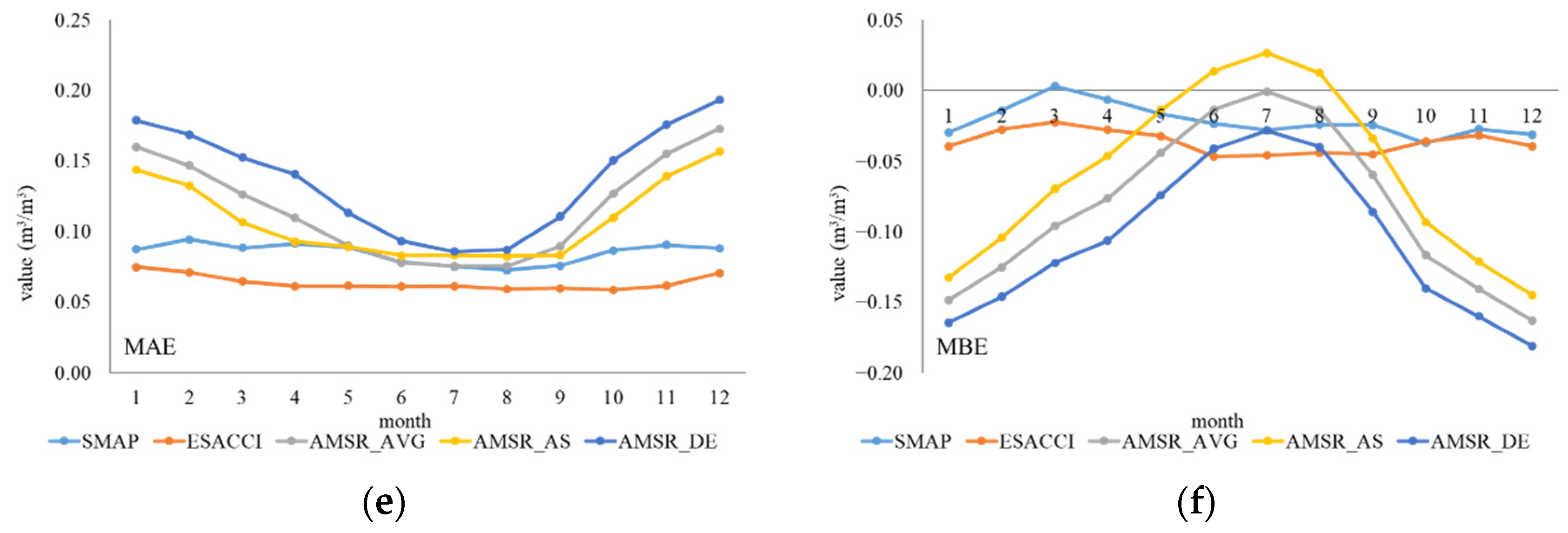 Sensors 22 09977 g004b