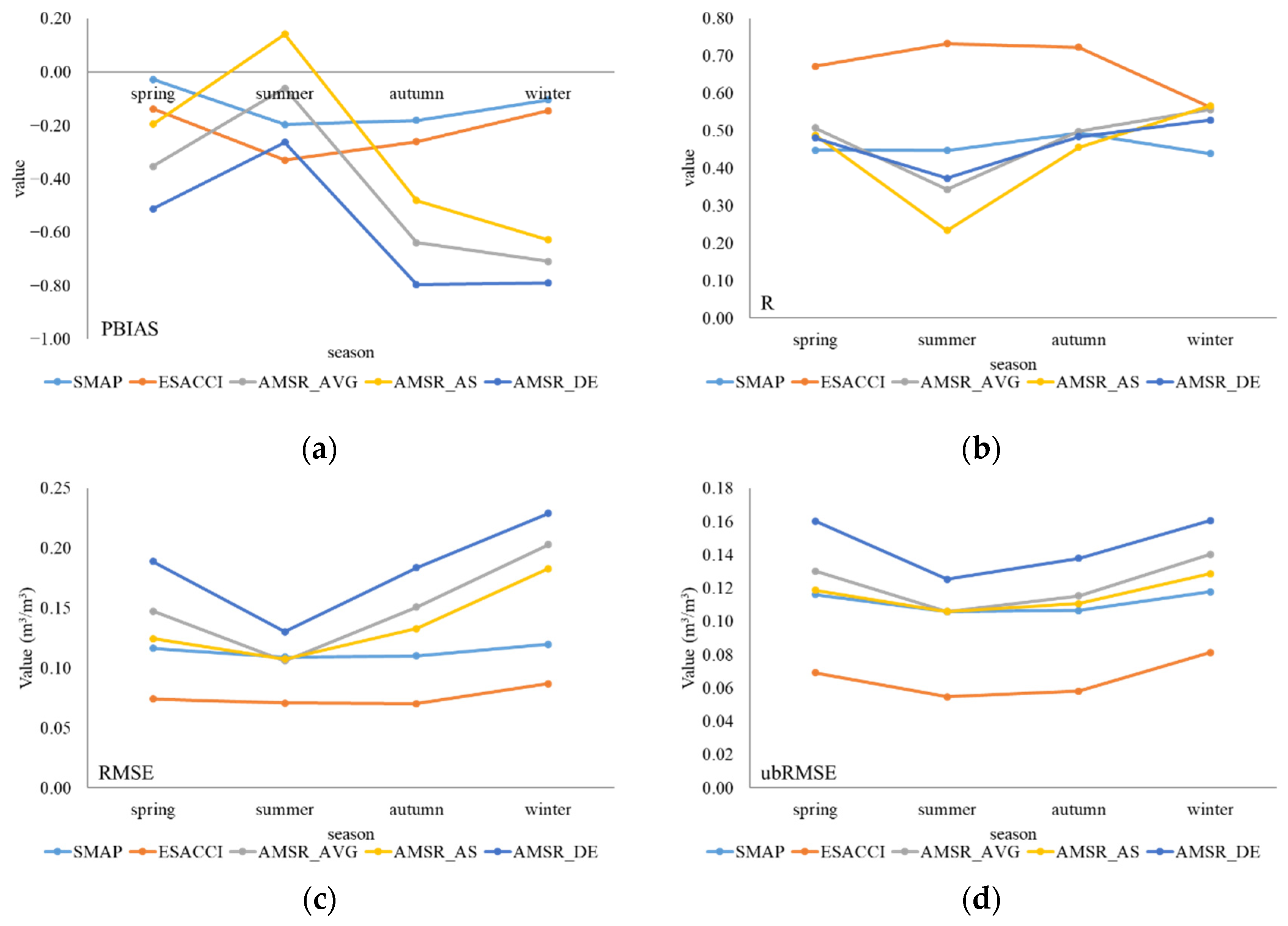 Sensors 22 09977 g005a