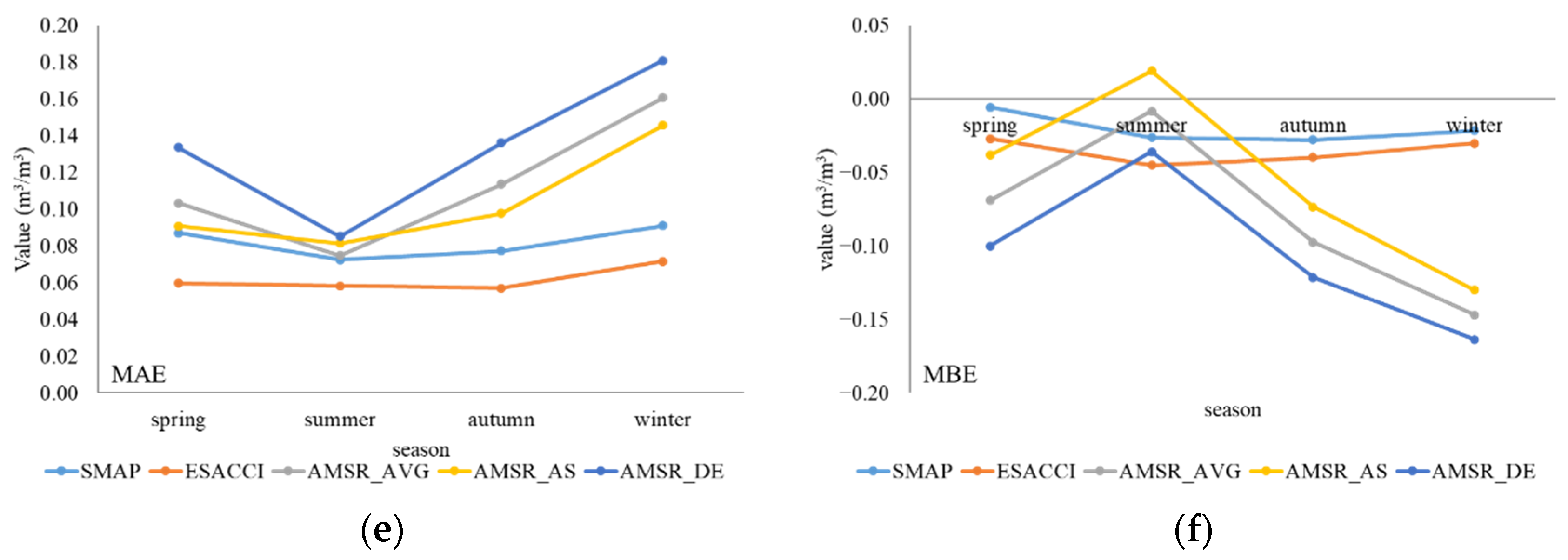 Sensors 22 09977 g005b
