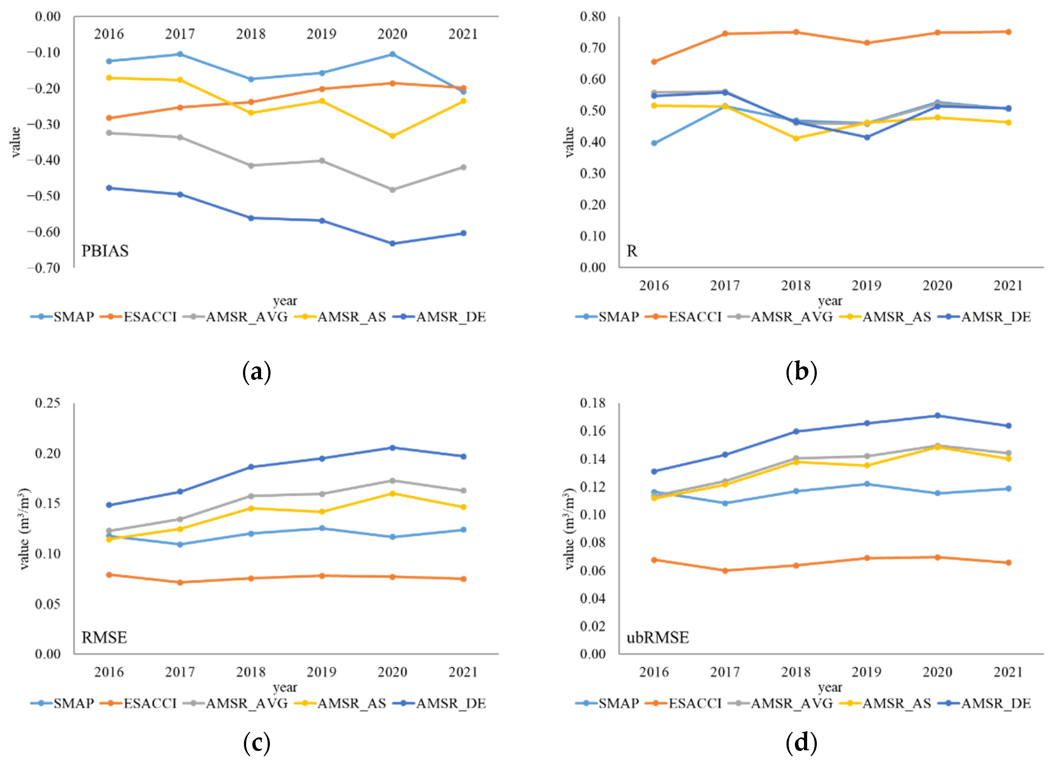 Sensors 22 09977 g006a